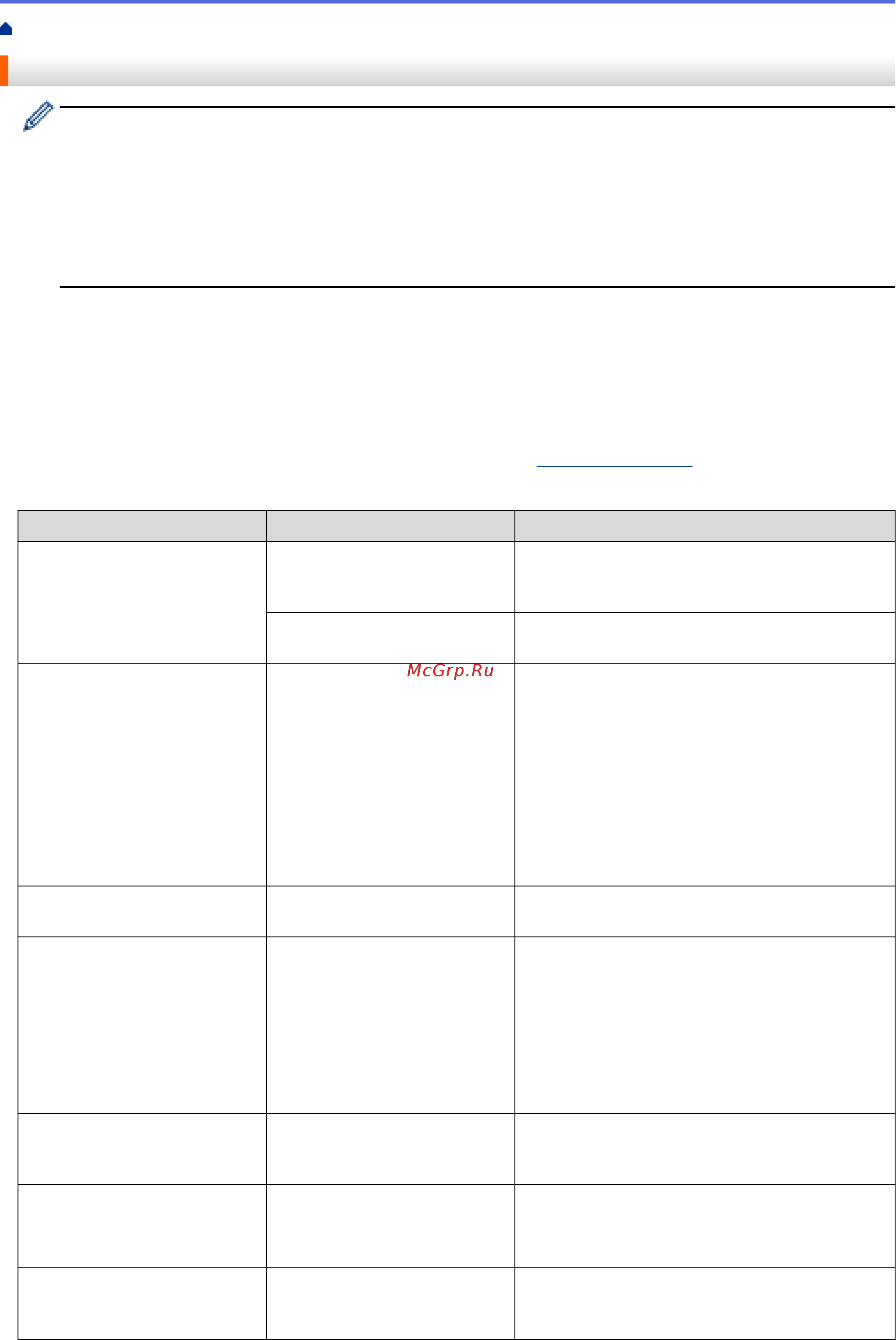 Brother MFC-L6900DW [527/733] Чтобы устранить причину ошибки и удалить сообщение следуйте инструкциям в столбце действие
