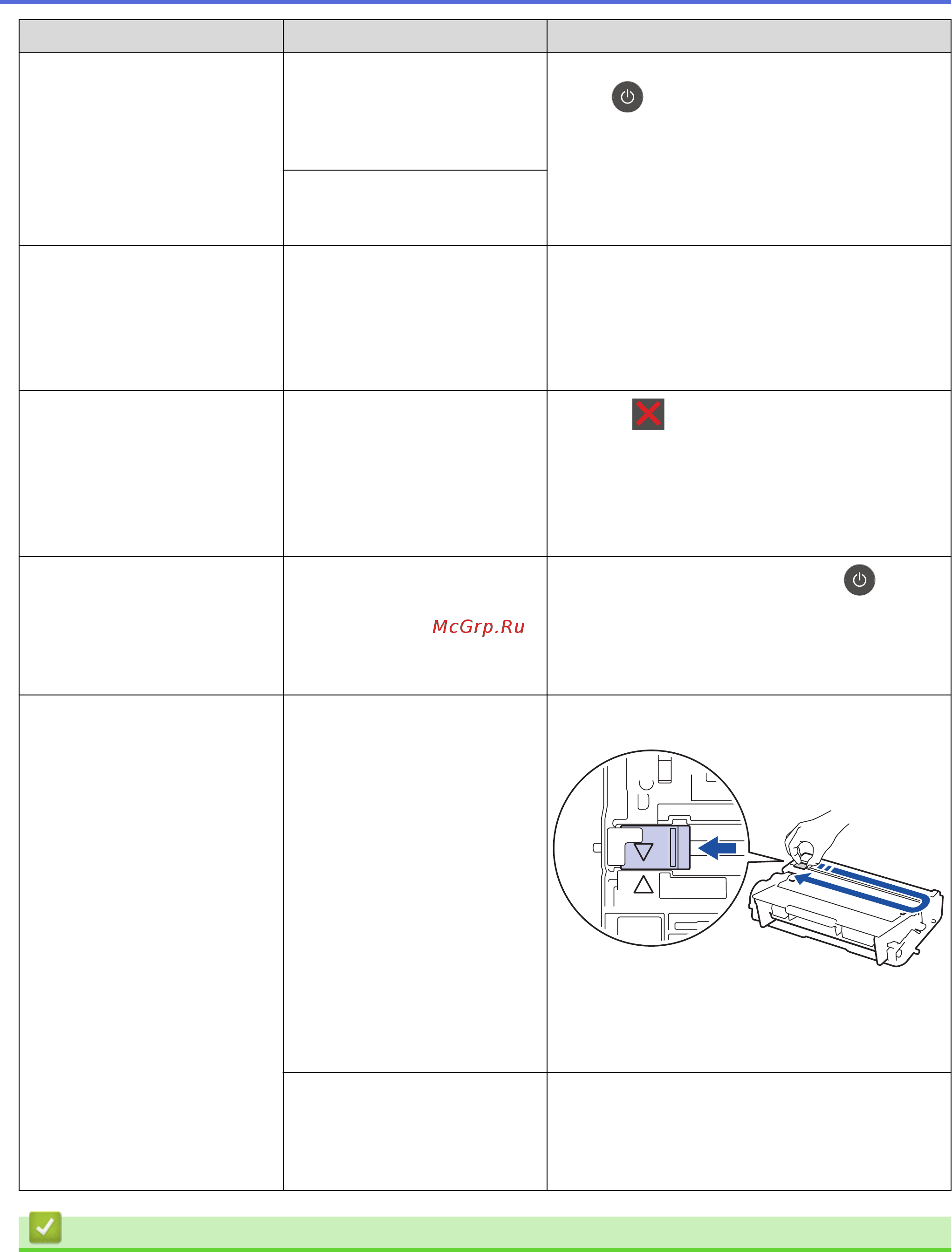 Brother DCP-L5500DN [532/733] Устранение неисправностей