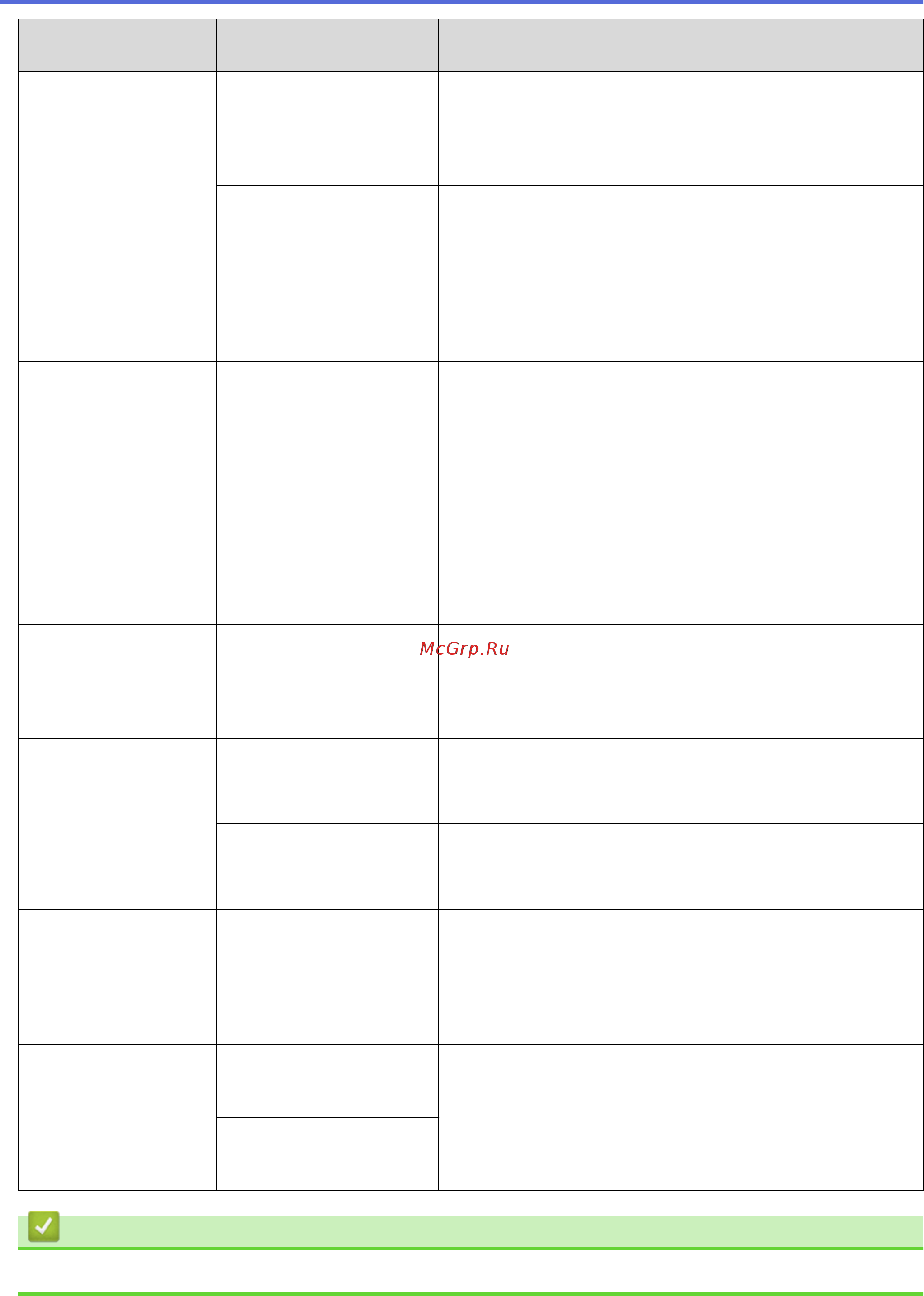 Brother MFC-L6900DW [569/733] Связанная информация