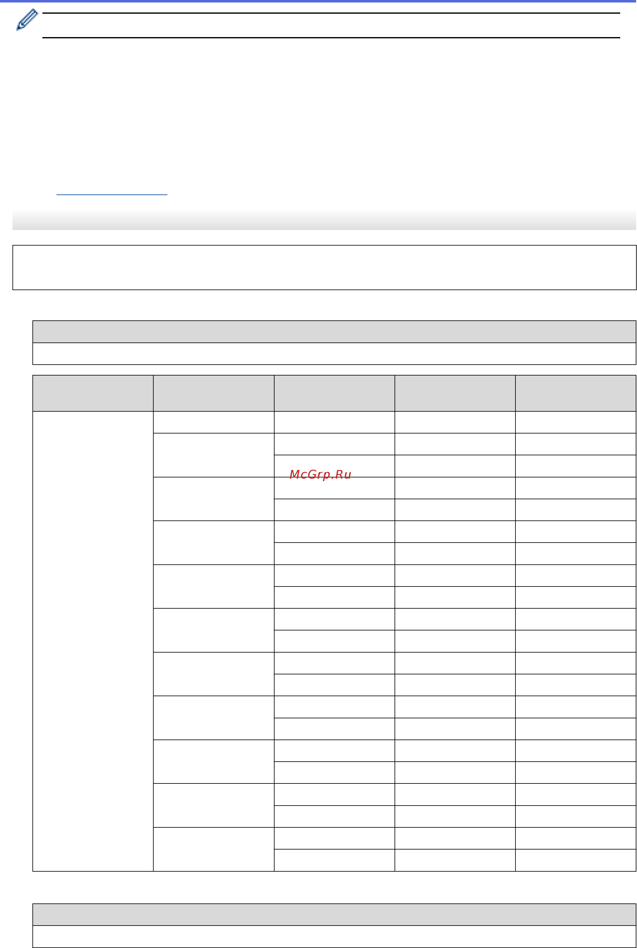 Brother HL-L5100DNT [122/407] Если сертификат цс не импортирован на устройство отображается сообщение без проверки