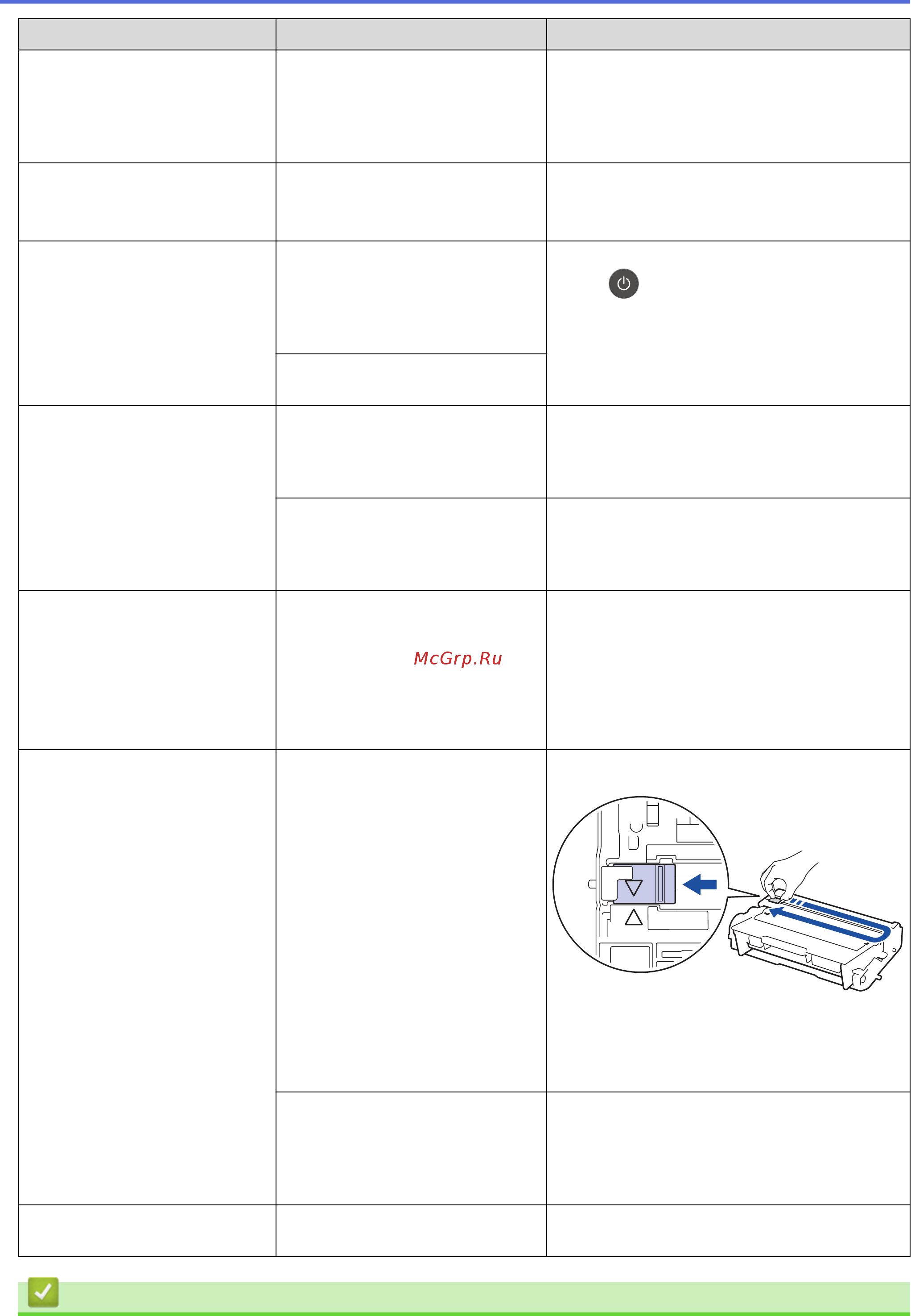 Brother HL-L5100DN [259/407] Устранение неисправностей