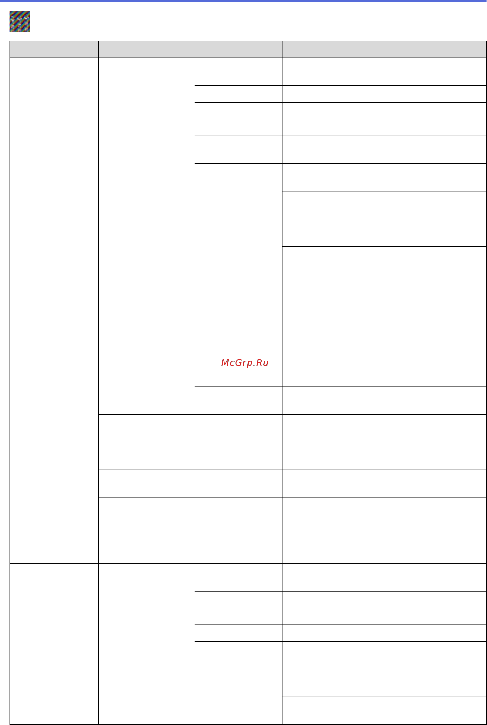 Brother HL-L5200DW [359/407] Сеть