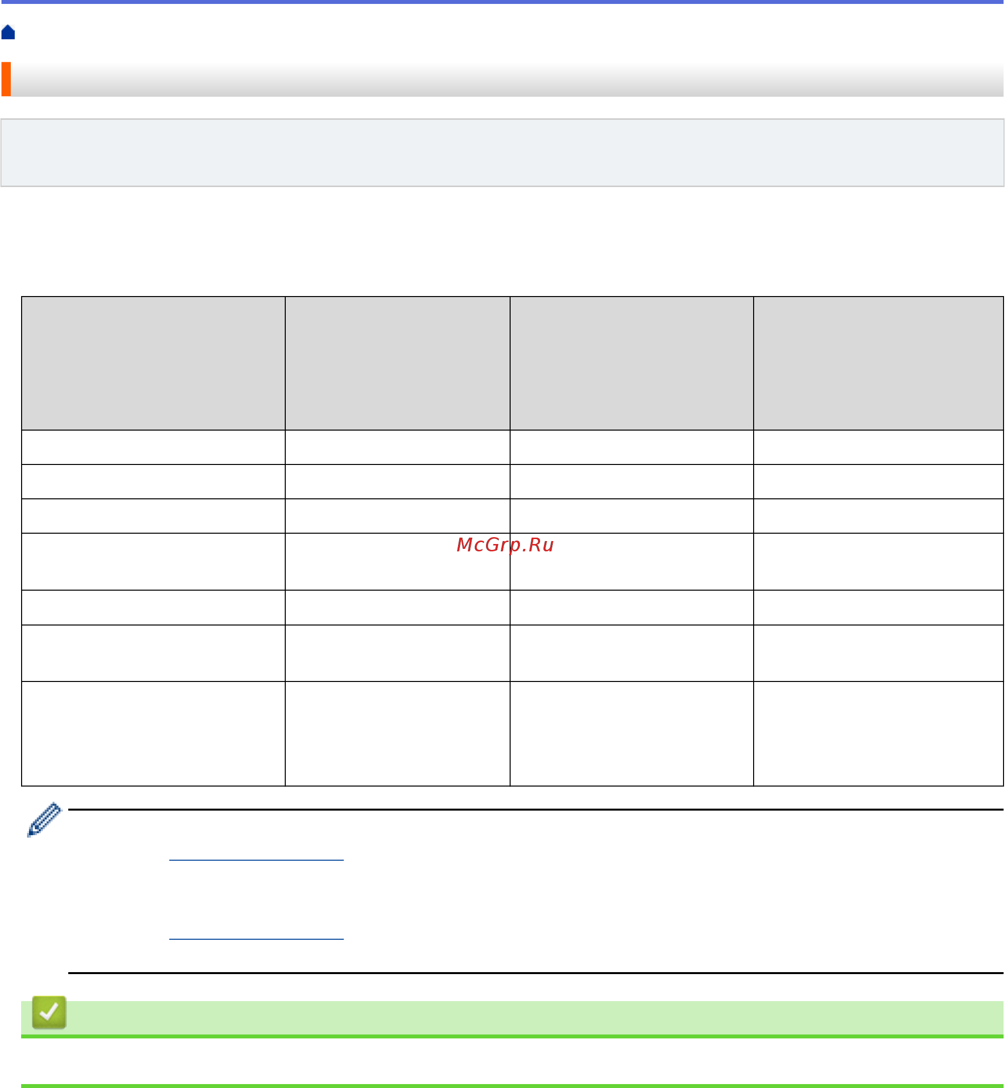 Brother HL-L6250DN [96/407] Основные поддерживаемые сетевые функции