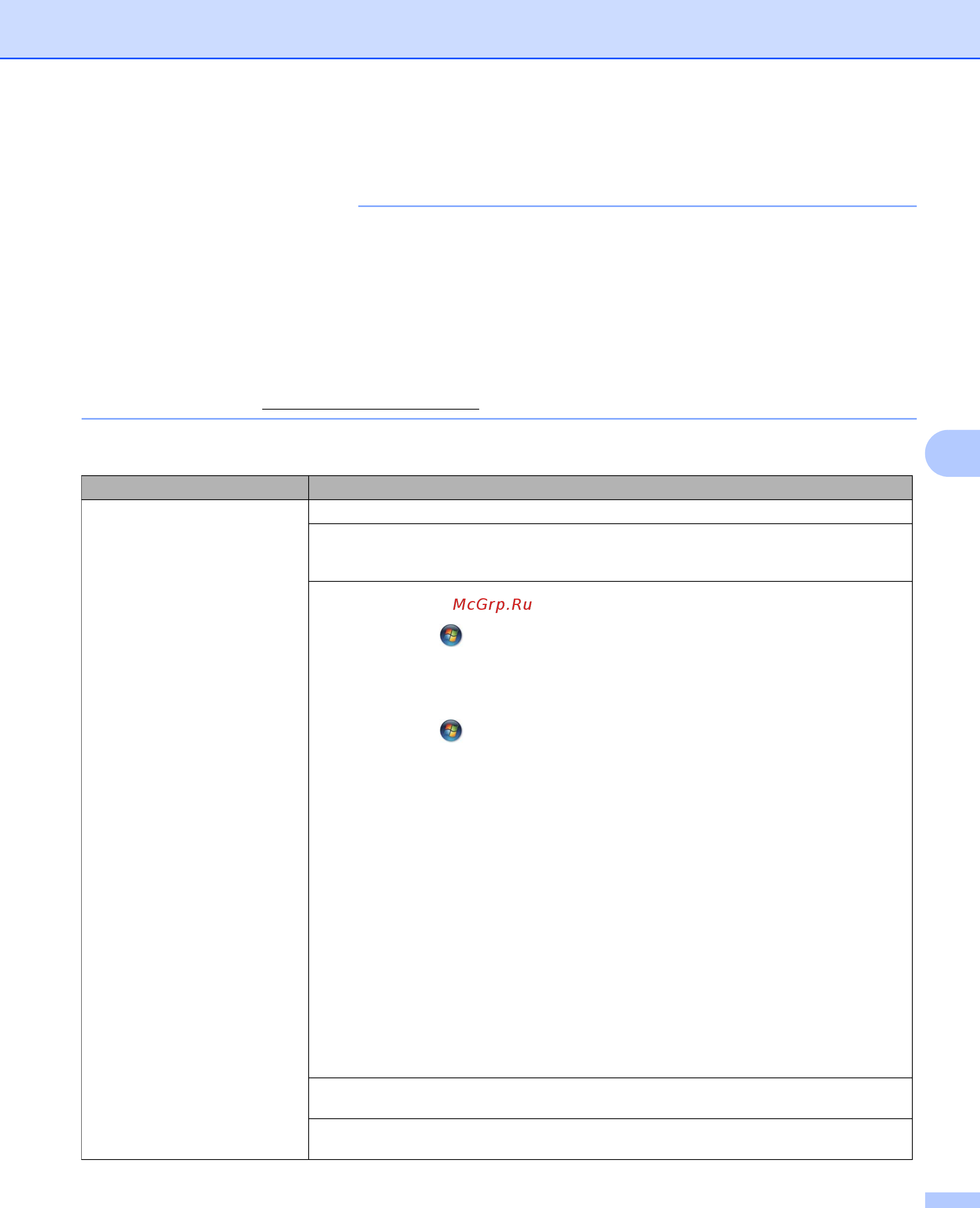 Brother HL-L8250CDN [199/226] Если вы считаете что при работе с аппаратом возникла проблема воспользуйтесь приведенной ниже таблицей и выполните указанные в ней действия большинство проблем можно реши...