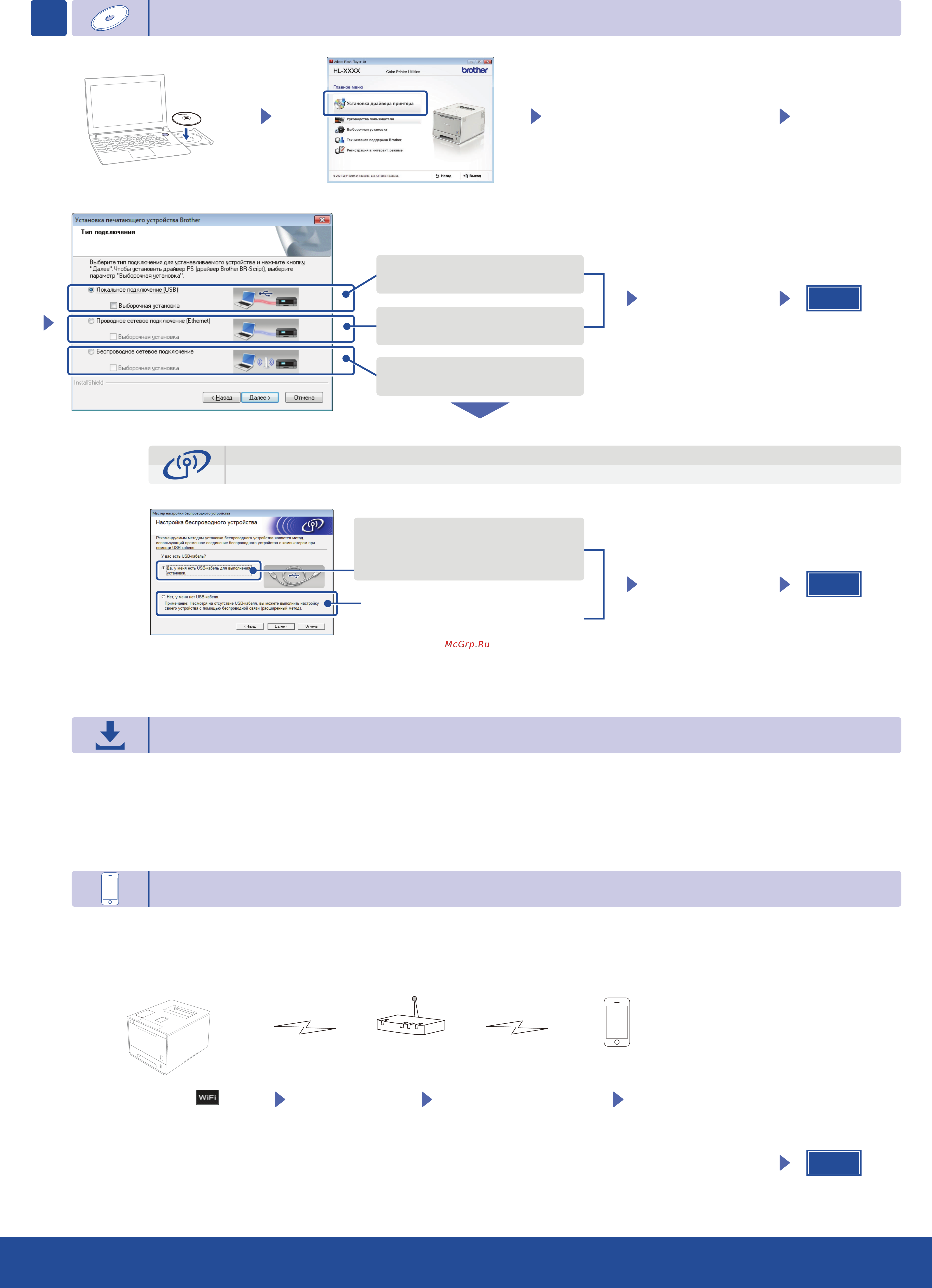 Brother HL-L9200CDWT [2/2] Готово