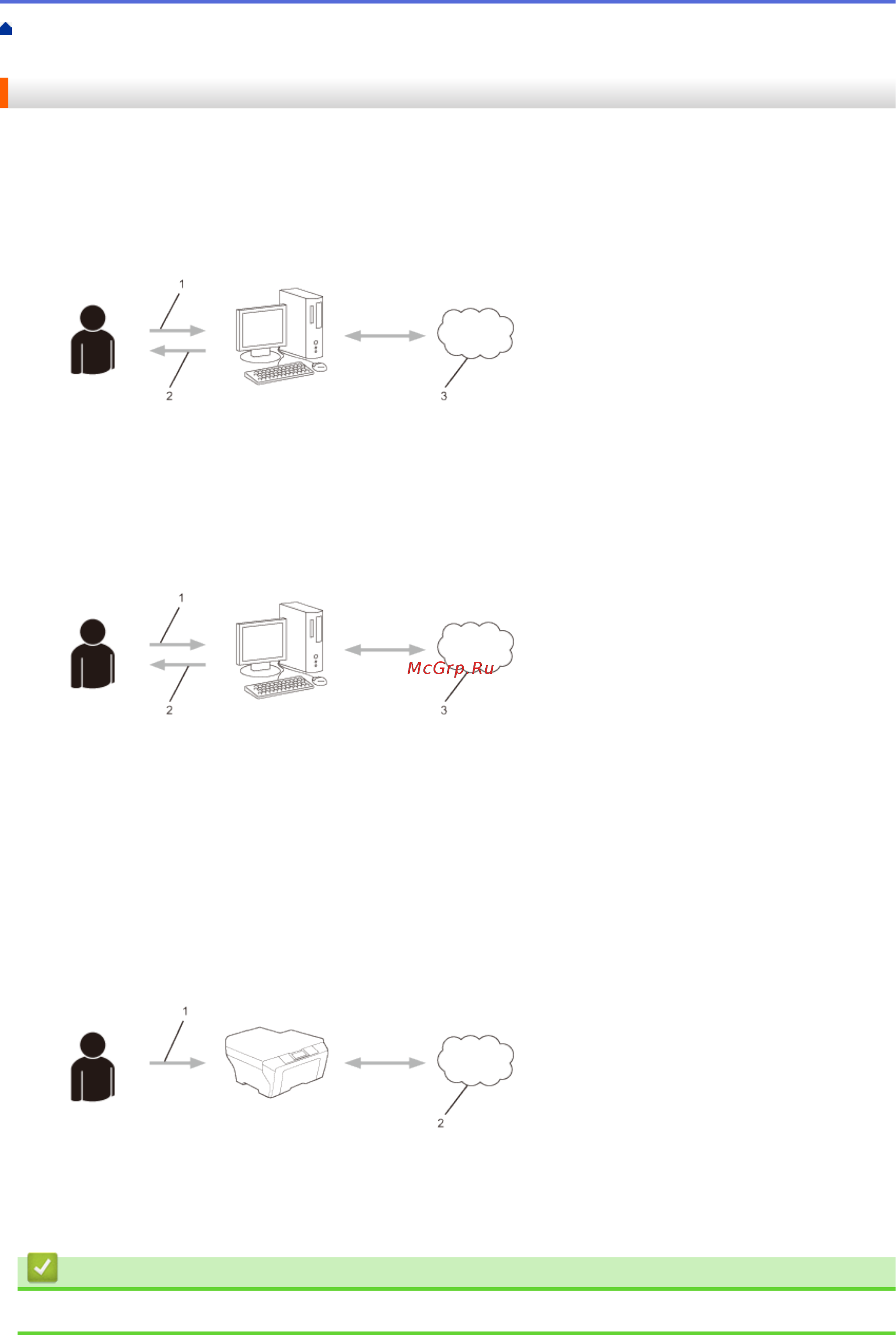 Brother HL-L9200CDWT [16/60] Связанная информация