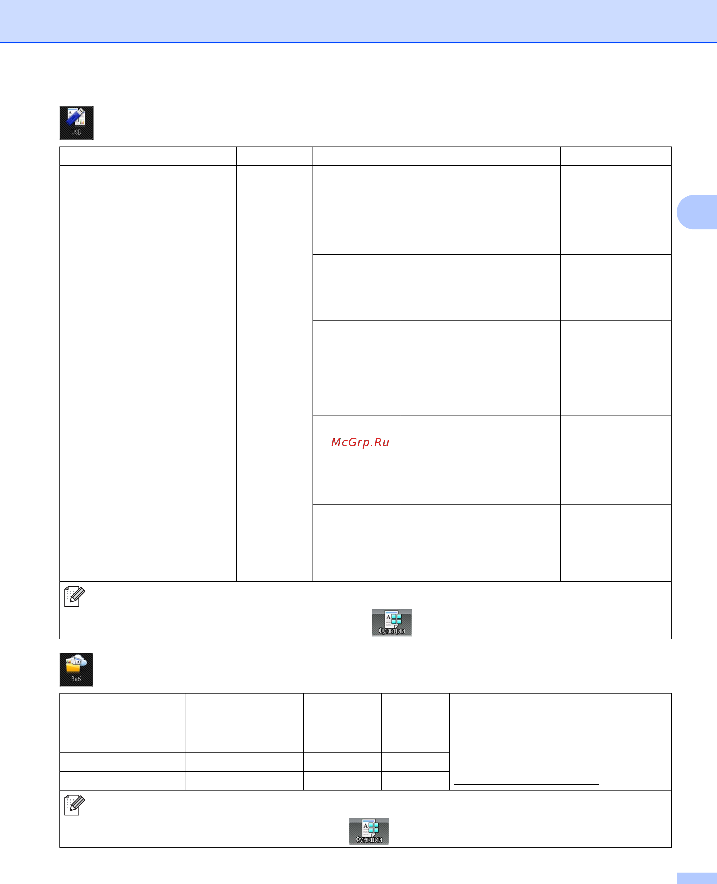 Brother HL-L9200CDWT [115/228] Веб