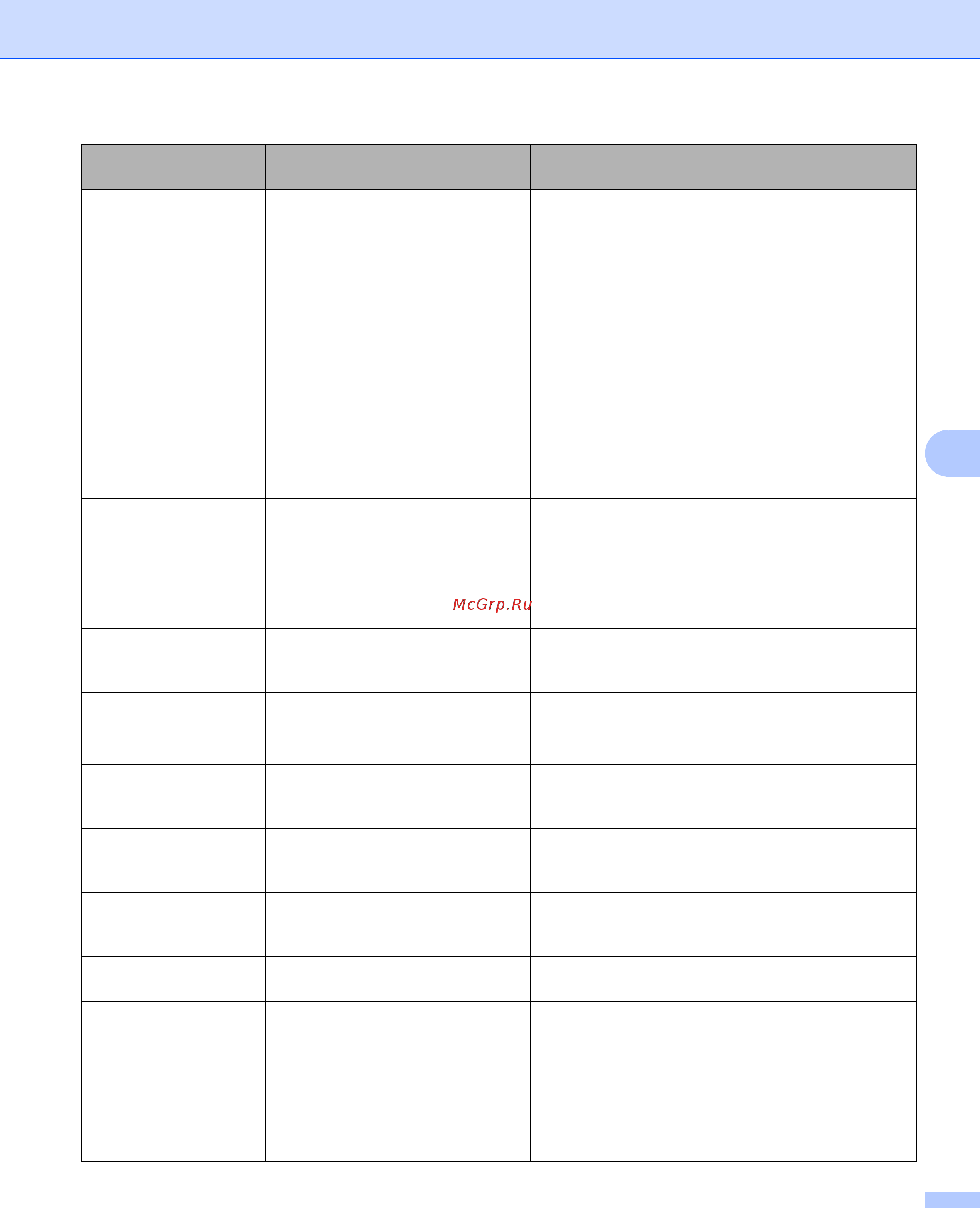 Brother HL-L9200CDWT Руководство пользователя онлайн [187/228] 211094