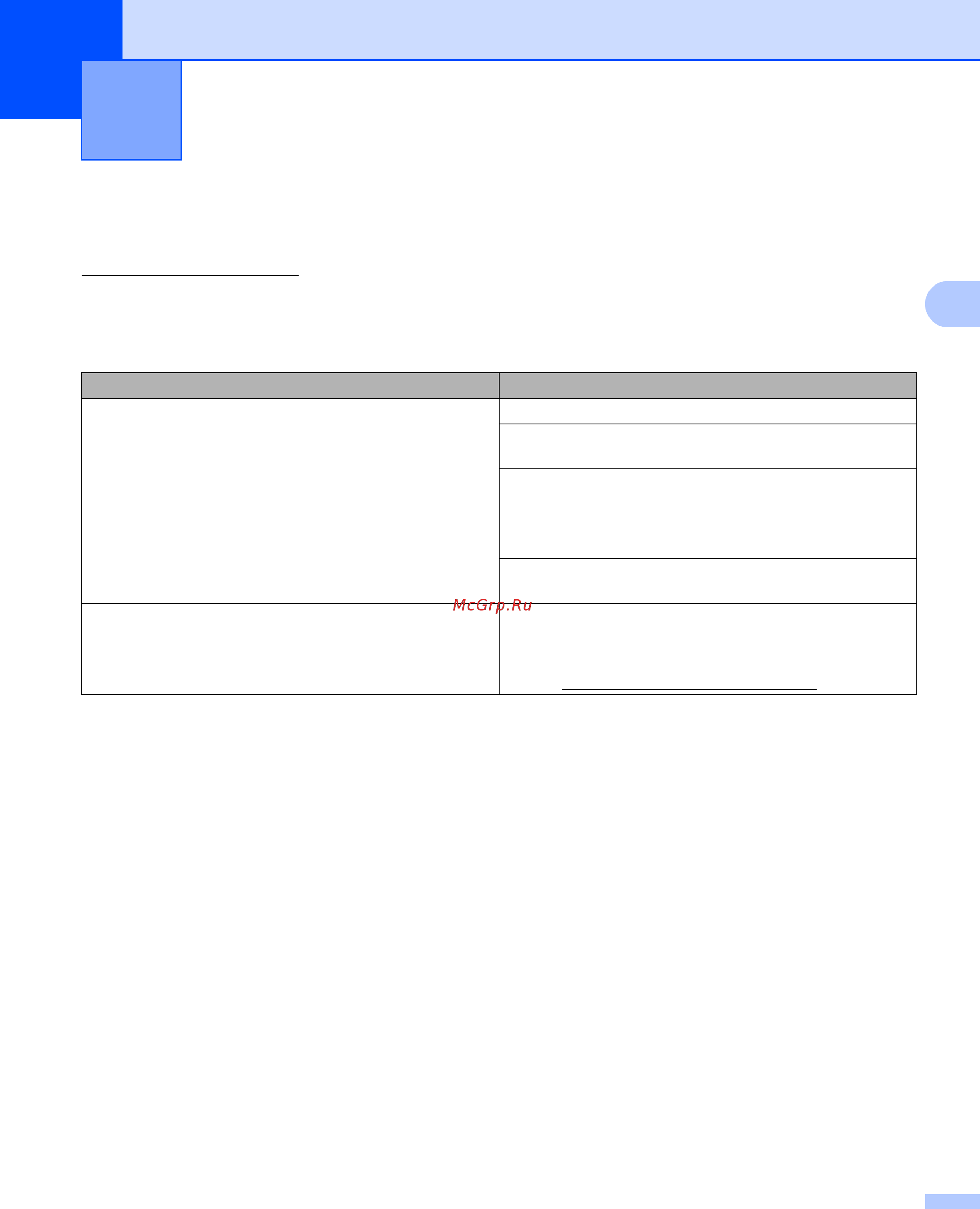 Brother MFC-9330CDW [10/12] Поиск и устранение неисправностей