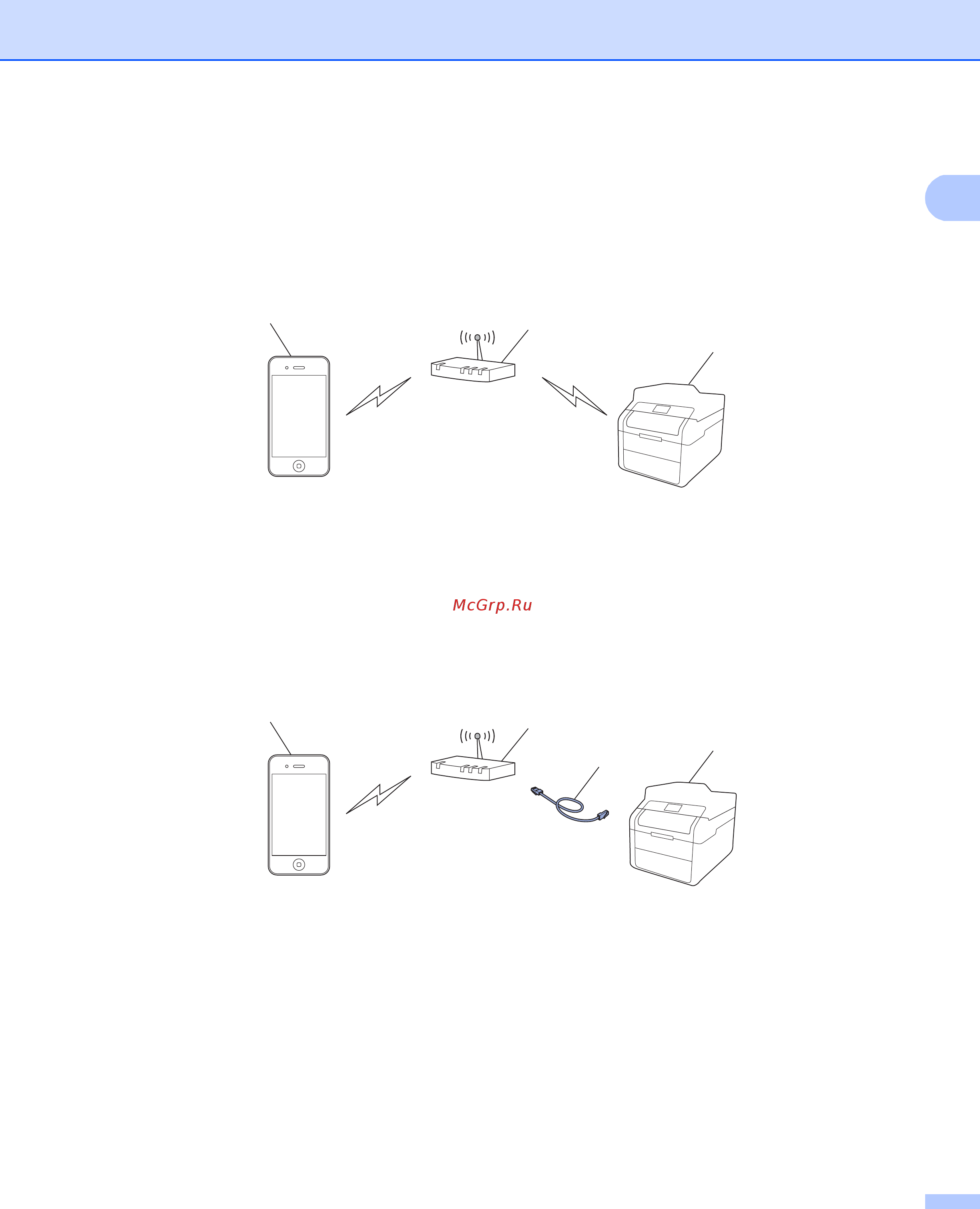 Brother MFC-9330CDW [6/12] Режим инфраструктуры