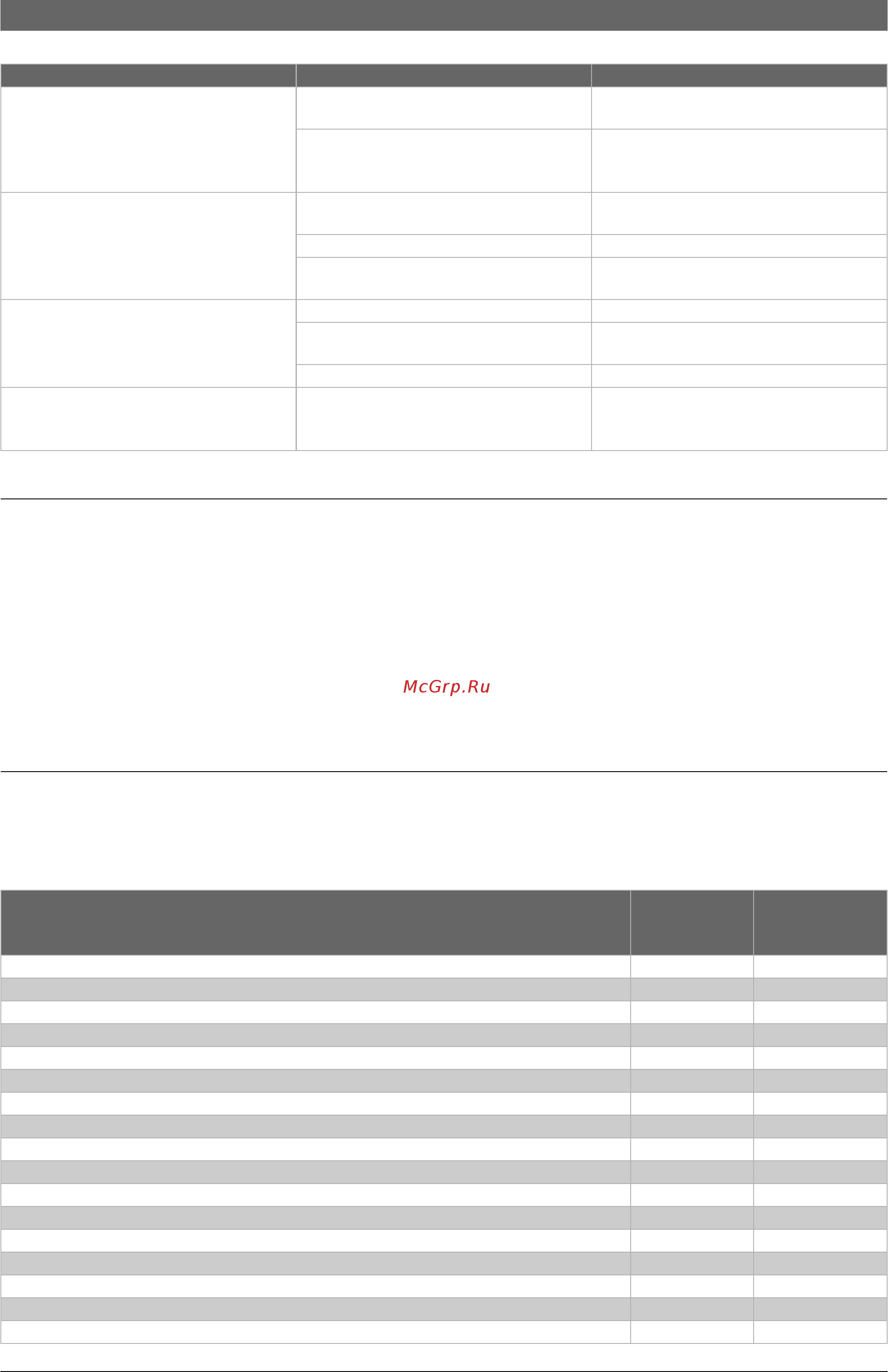 Bosch SFH 15 HNS (Solid 2000 H) [16/20] Технические характеристики