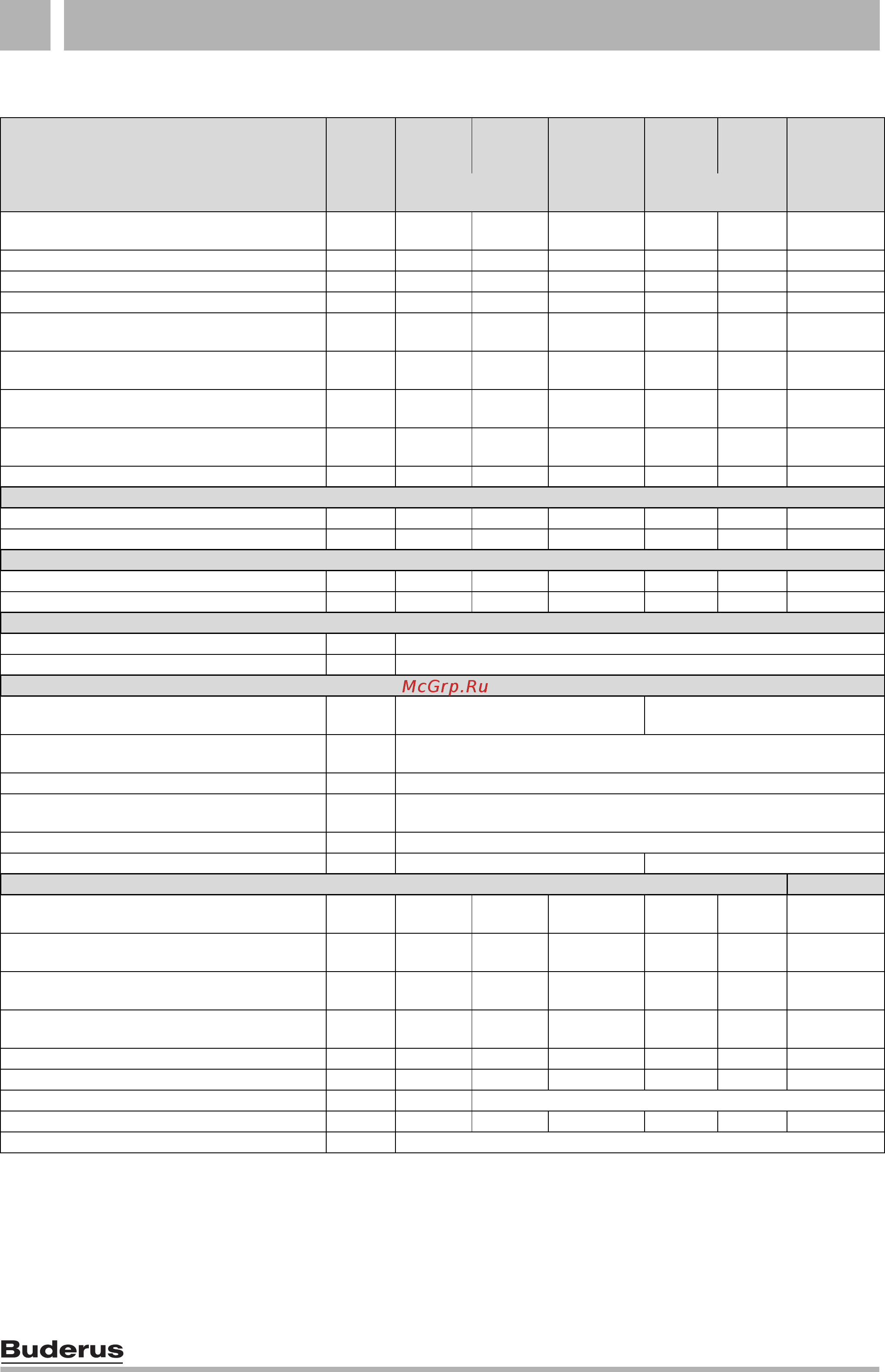 Buderus Logamax U052-28 [12/64] Òåõíè åñêèå õà²àêòå²èñòèêè
