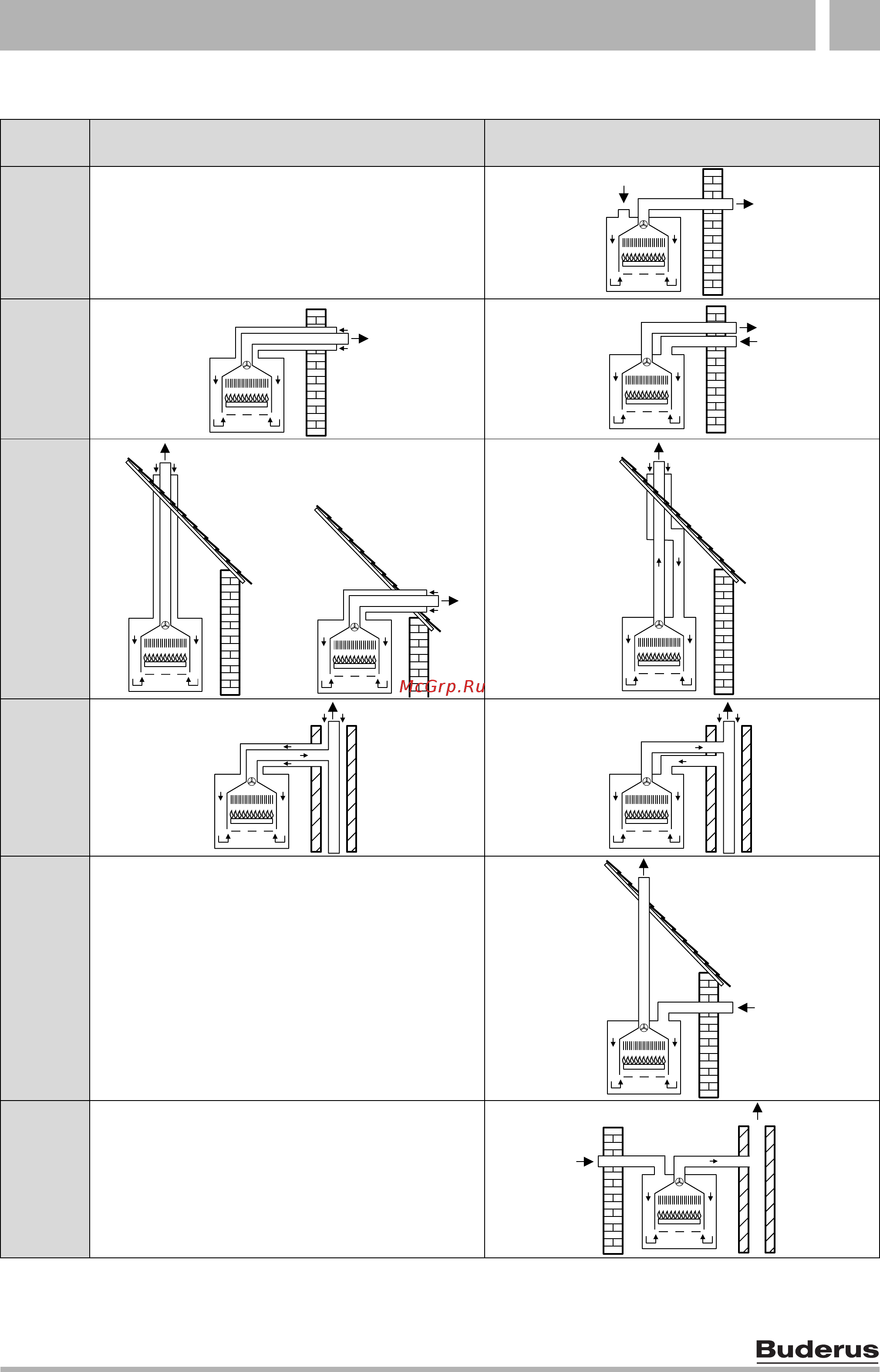 Buderus Logamax U052-28К [5/16] Êëàññèôèêàöèø âèäîâ ãàçîîòâîäíûõ ò²óáîï²îâîäîâ ñîãëàñíî cen