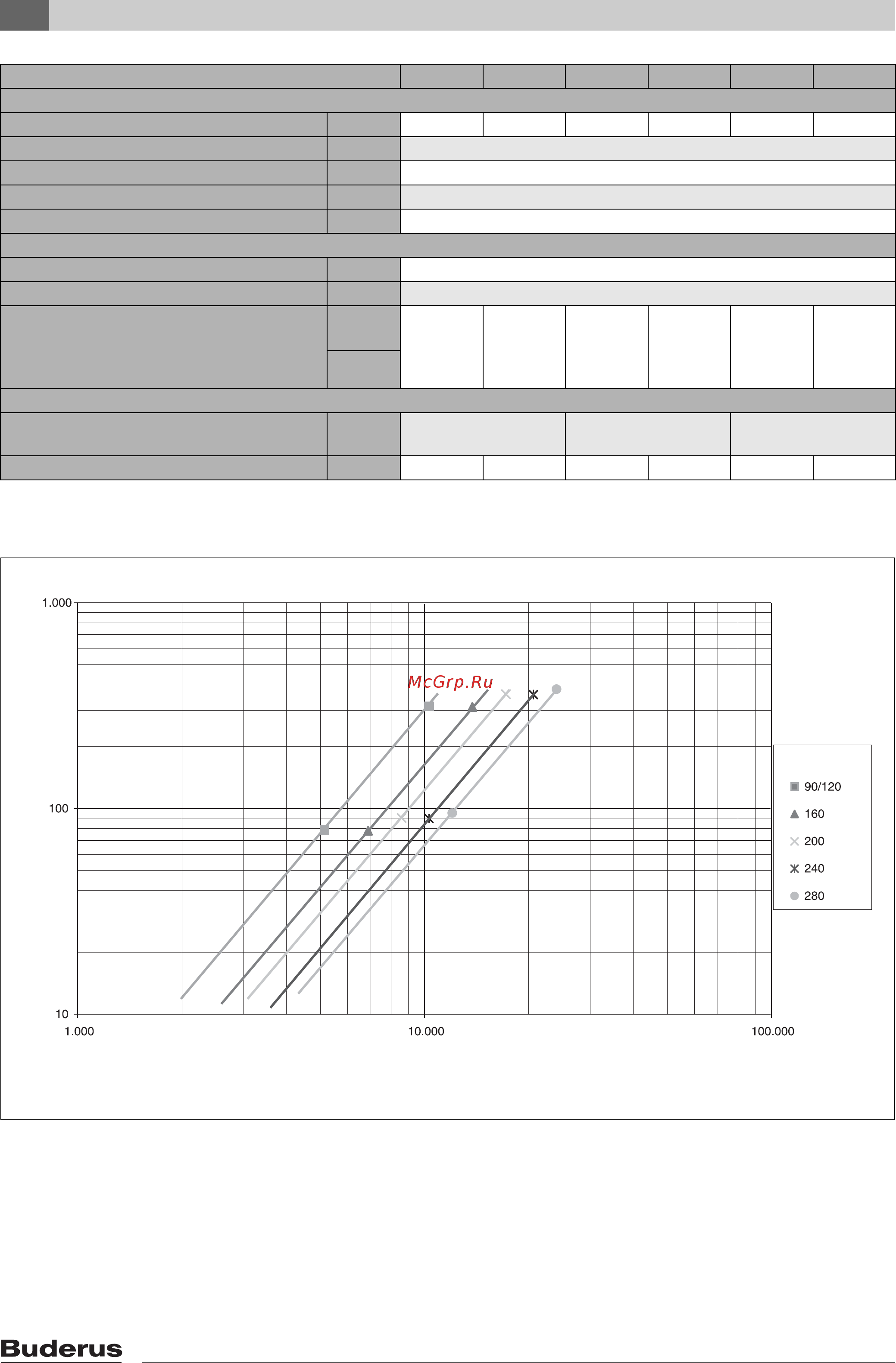 Buderus Logano plus GB312-120 [10/68] Технические характеристики