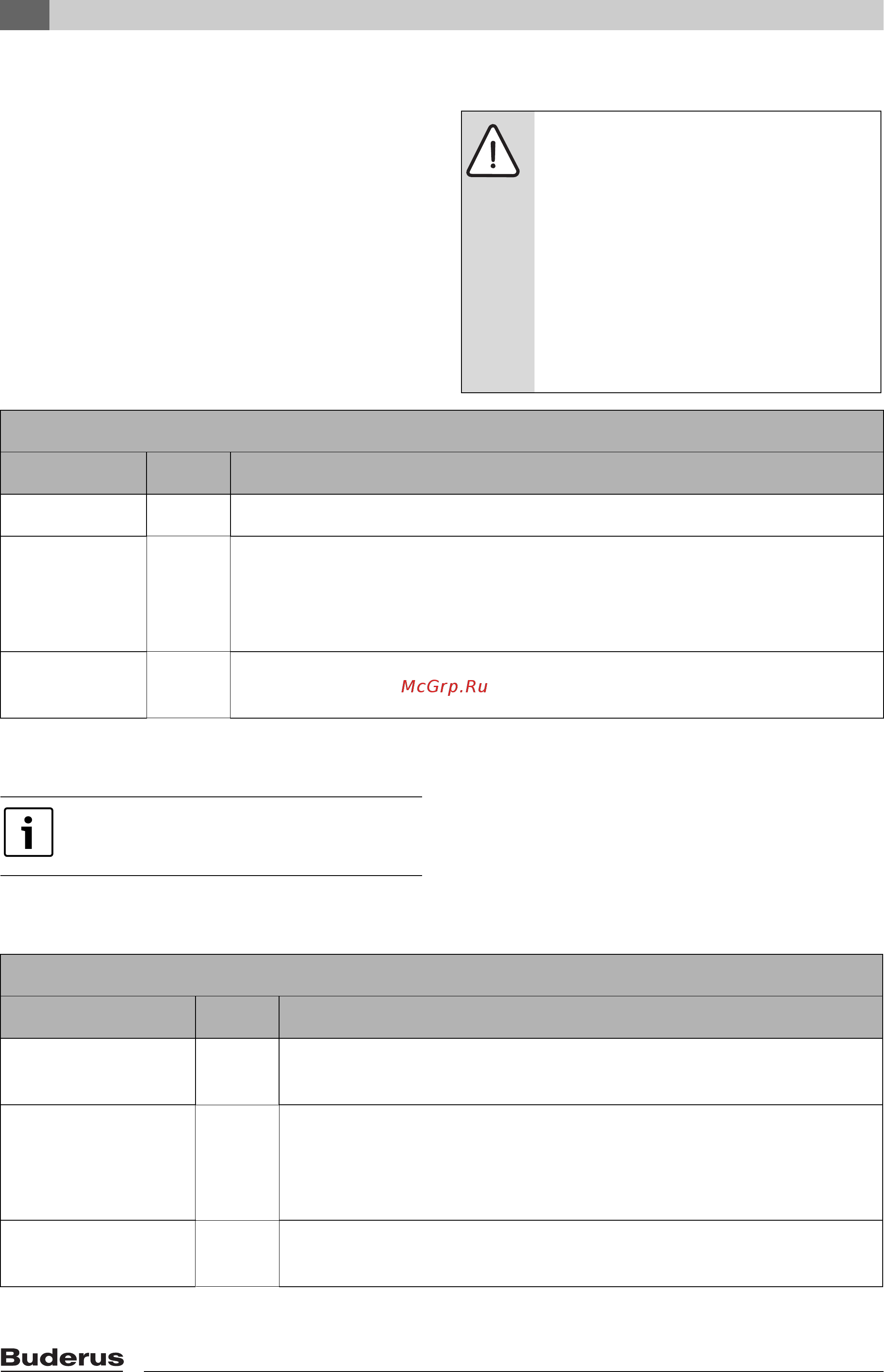 Buderus GB402-545 [12/20] Ãó íîé àâà²èéíûé ²åæèì