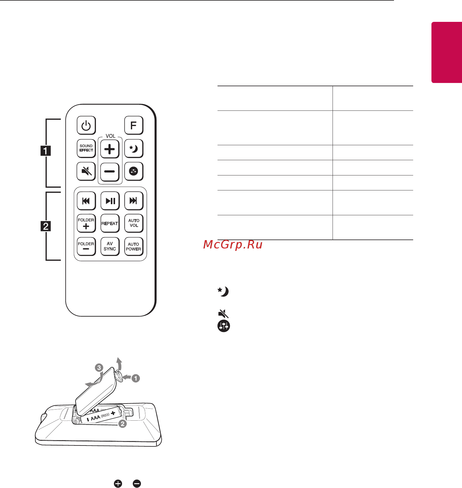LG SJ5B [7/39] Пульт дистанционного управления