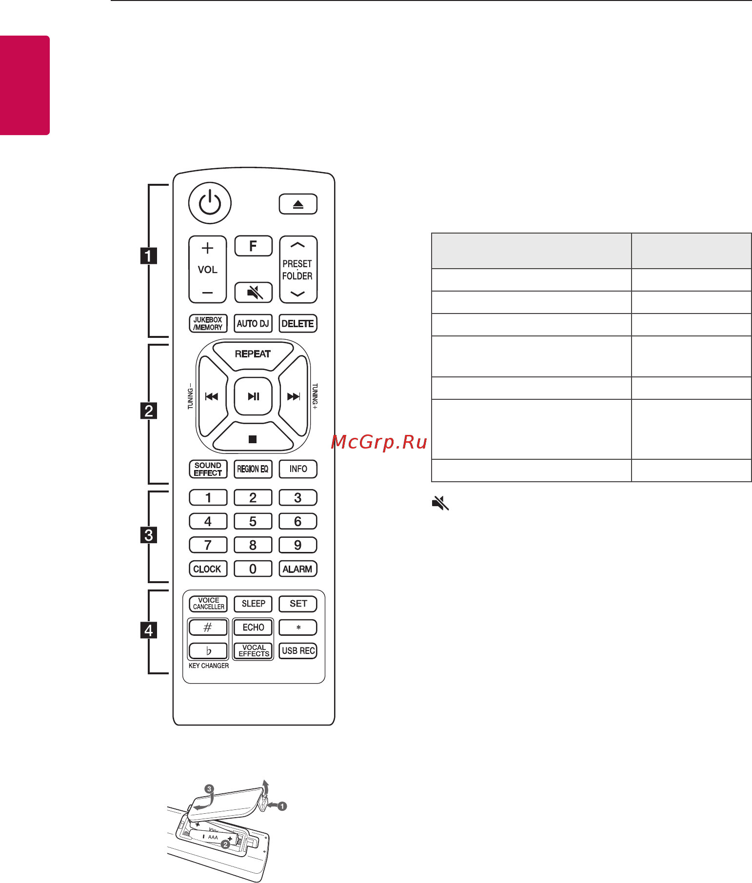 LG OJ98 [8/44] Пульт дистанционного управления
