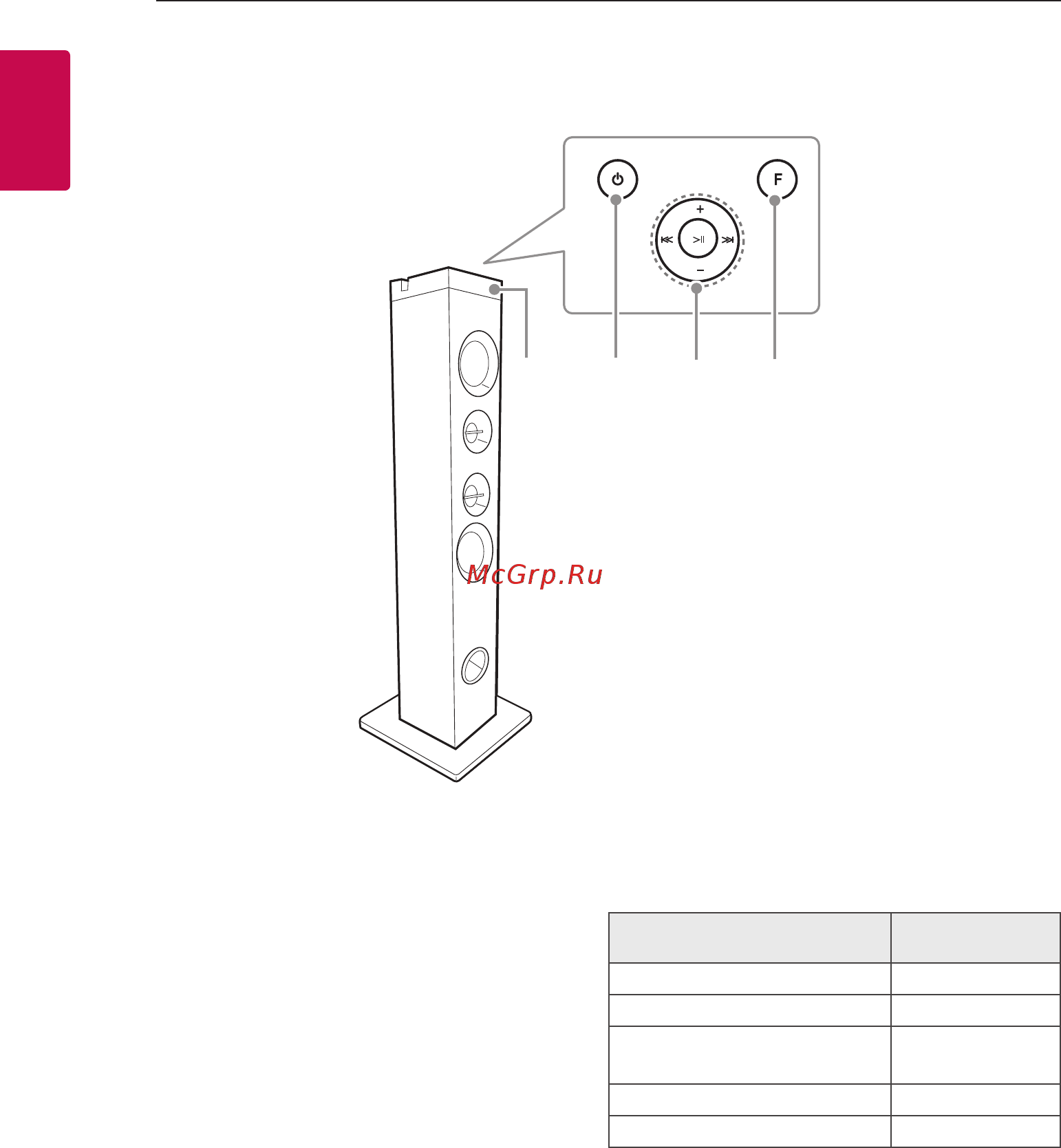 LG FJ1 [10/27] Верхняя передняя панель