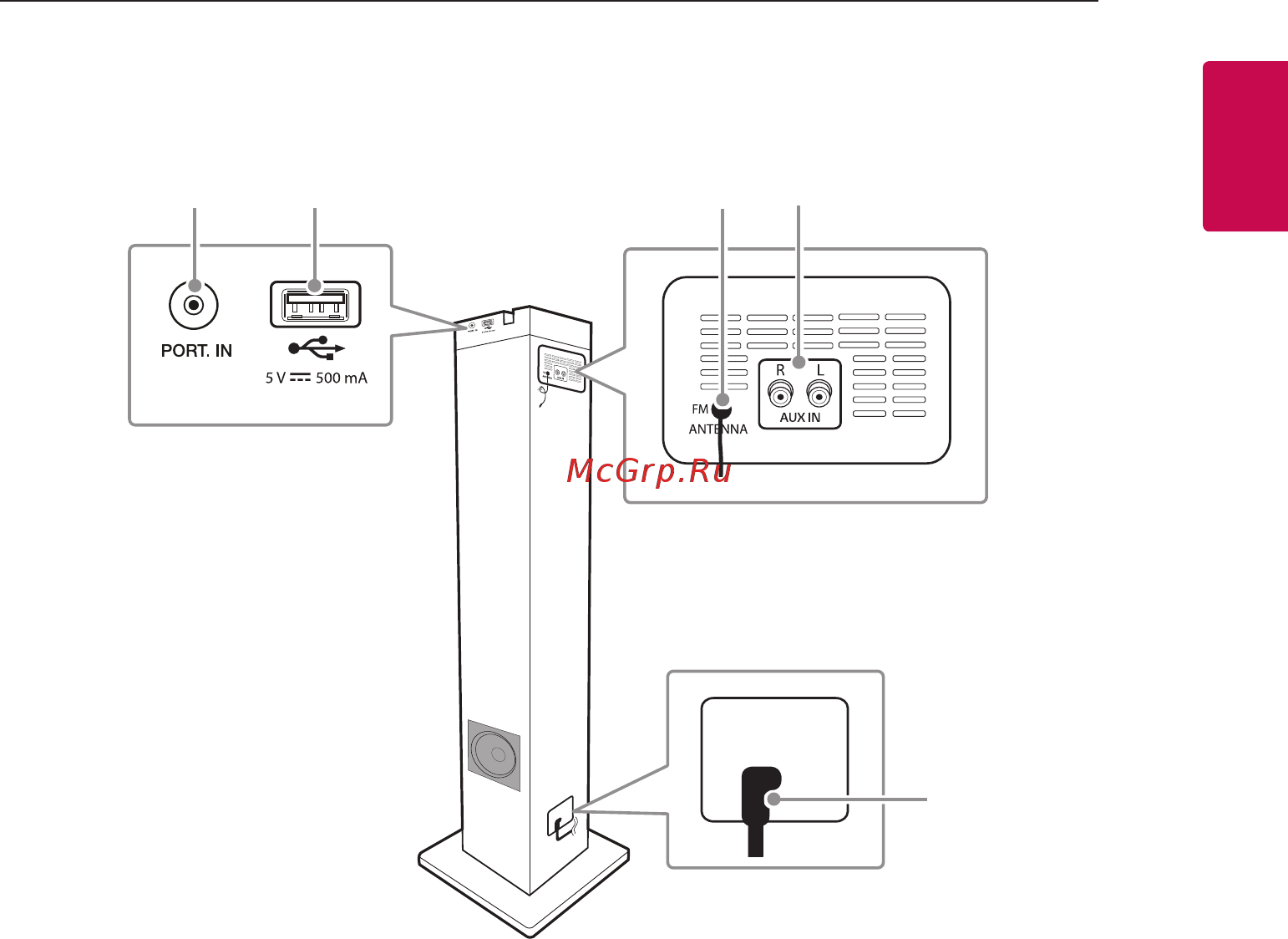 LG FJ1 [11/27] Боковая задняя панель