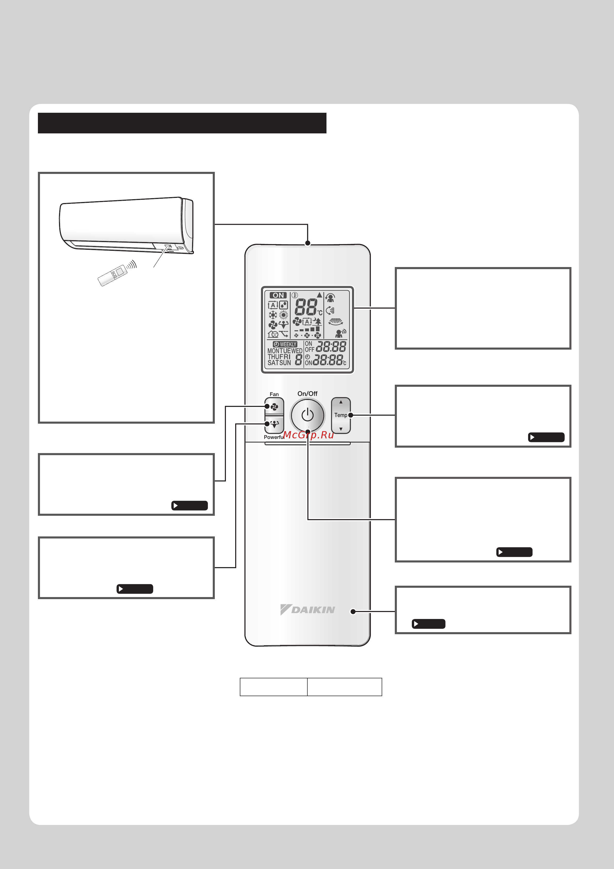 Daikin FTXS35K2V1B [8/44] Пульт дистанционного управления