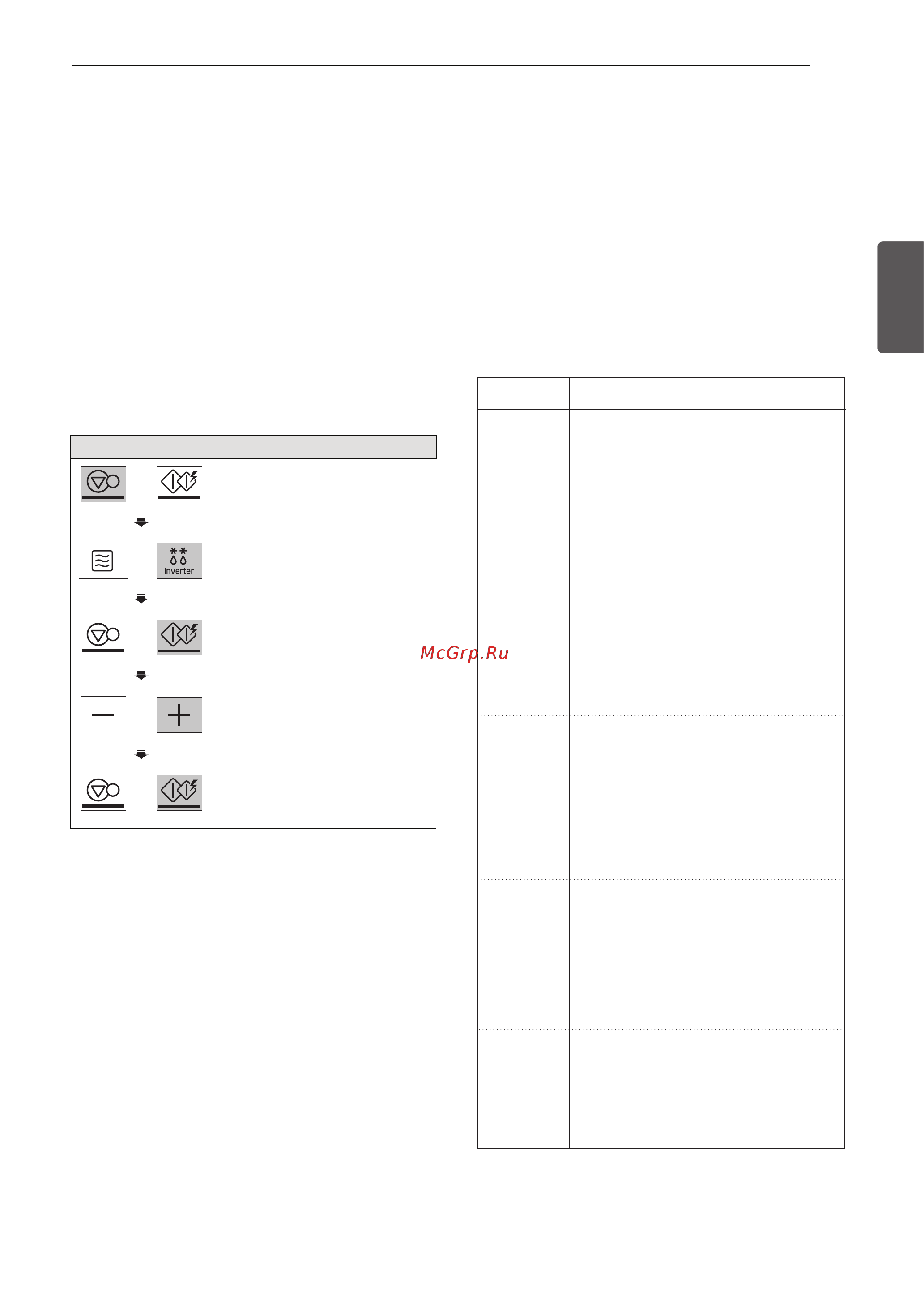 LG MW23D35GIH [51/61] Ет құс балық нан