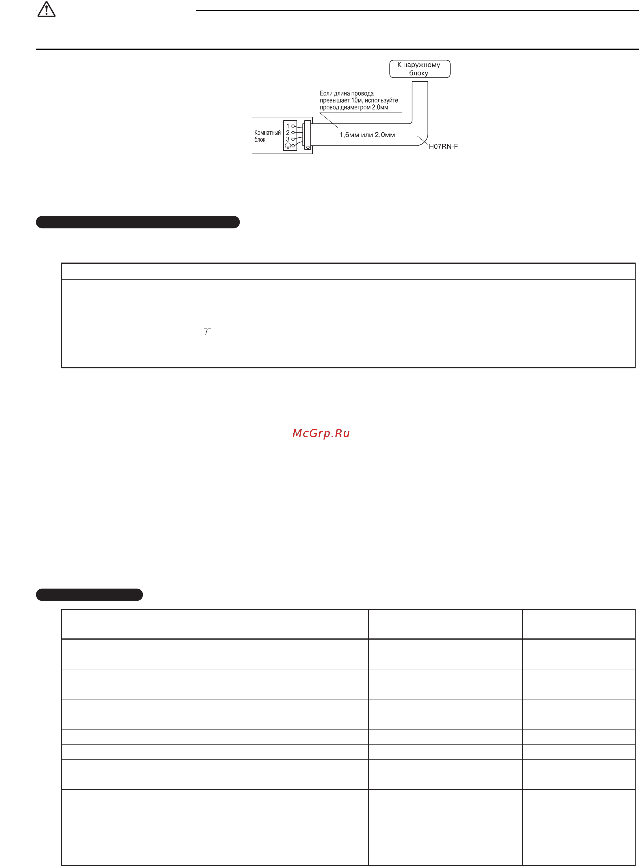Daikin FDXS35F2VEB [14/16] Пробная операция и тестирование
