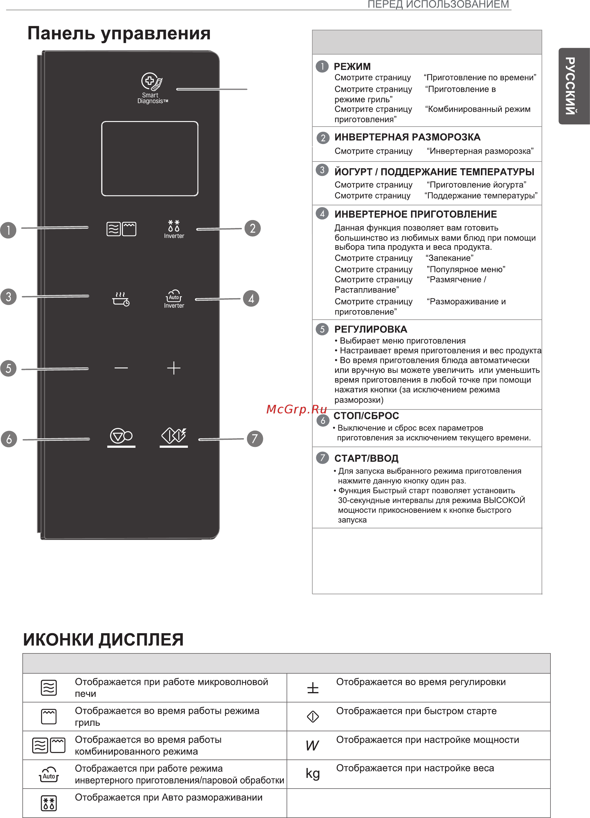 Lg установить время. LG MB-65r95gih. Микроволновая печь Smart diagnosis. LG Smart diagnosis микроволновая печь. Панель управления микроволновки LG mb3949g.