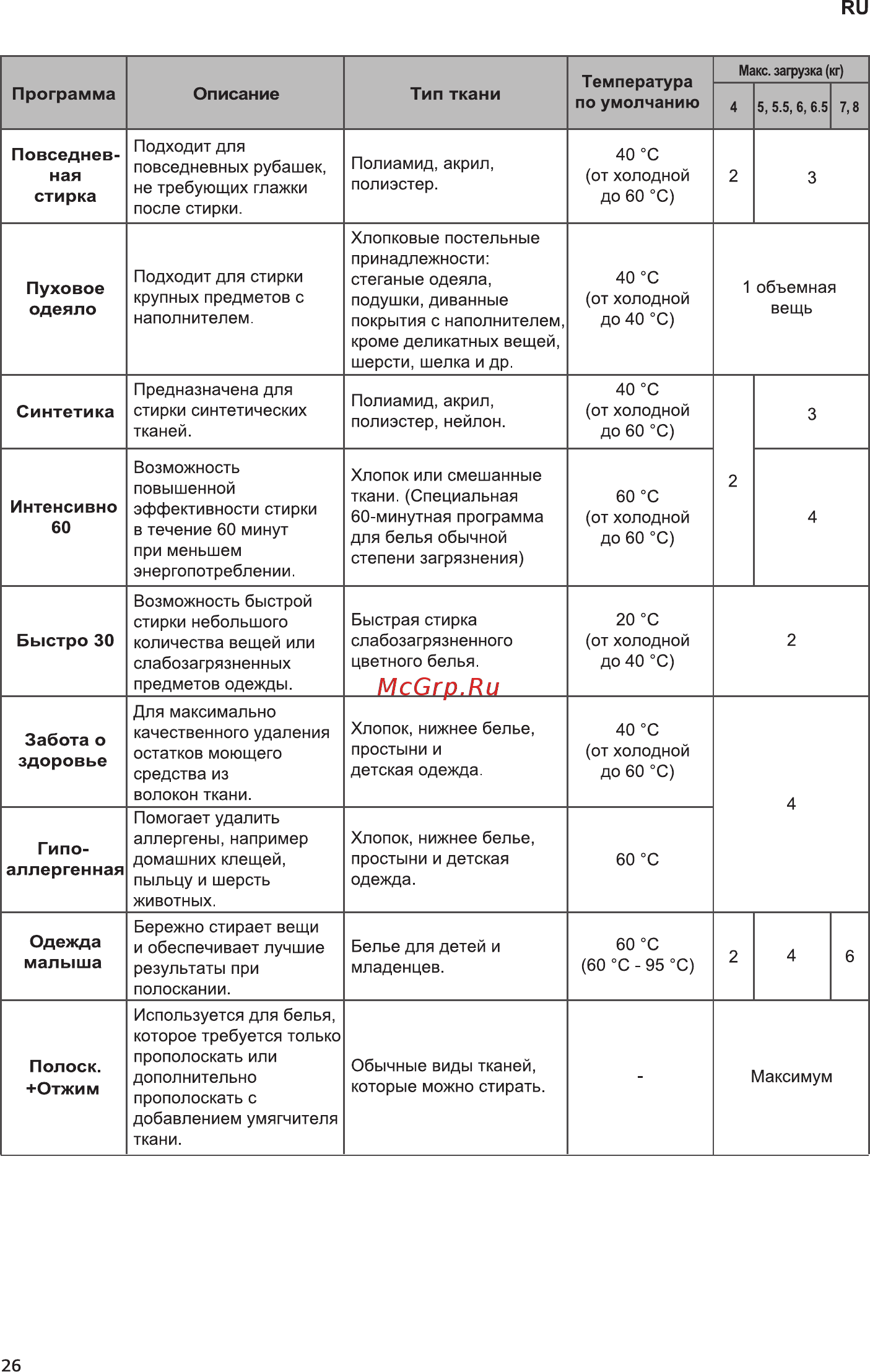 LG E10B8ND5 серебристый [26/48] Быстро 30