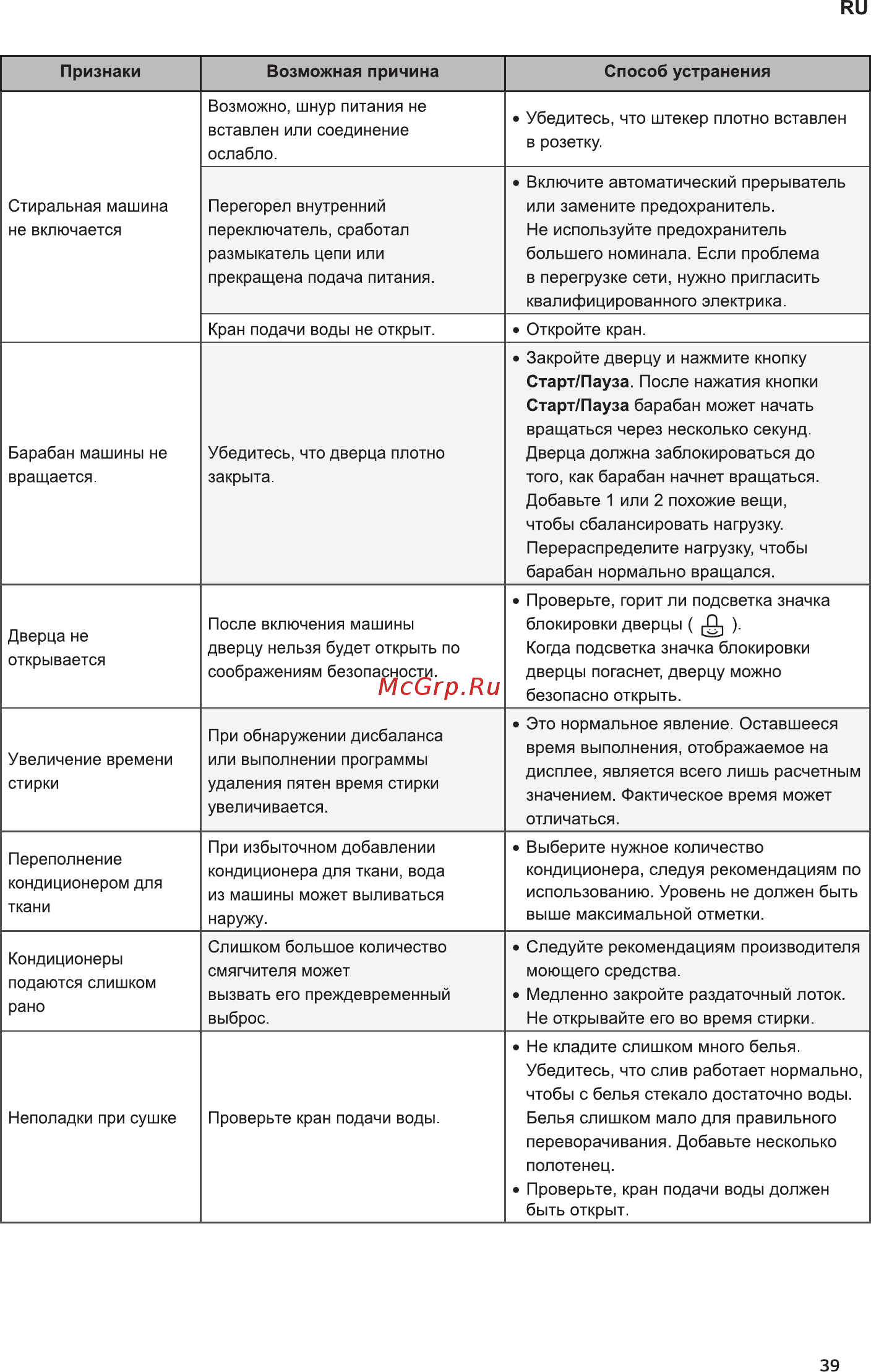 LG E10B8ND5 серебристый [39/48] Признаки возможная причина способ устранения