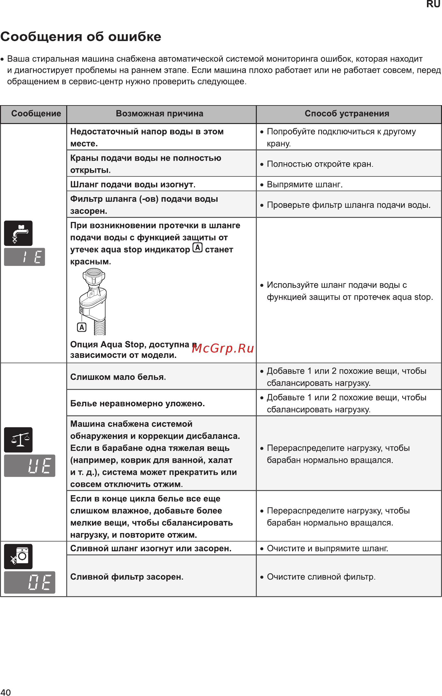 LG E10B8ND5 серебристый [40/48] Сообщения об ошибке