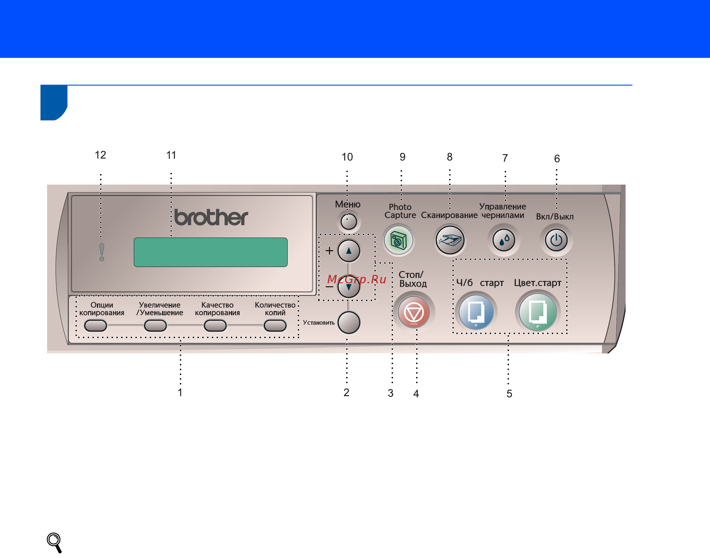 Brother DCP-120C [5/24] Панель управления