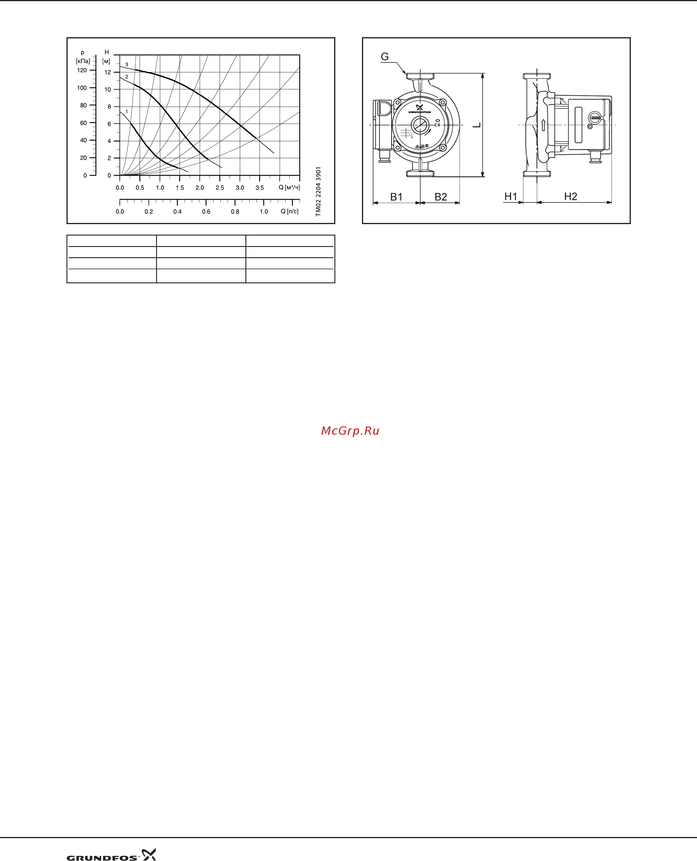 Grundfos UPS 32-80 [11/25] Технические данные