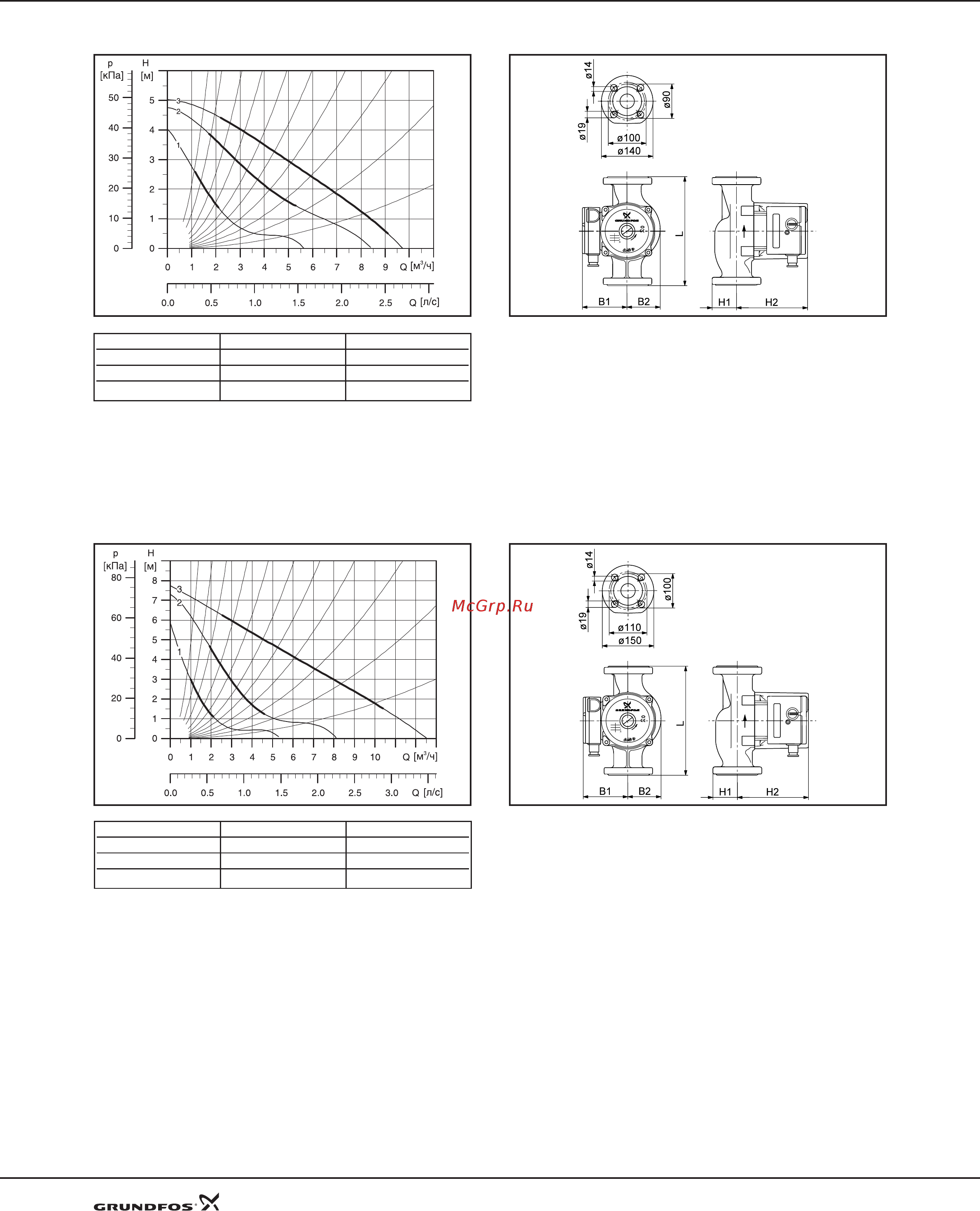 Grundfos UPS 25-50 [13/25] Технические данные