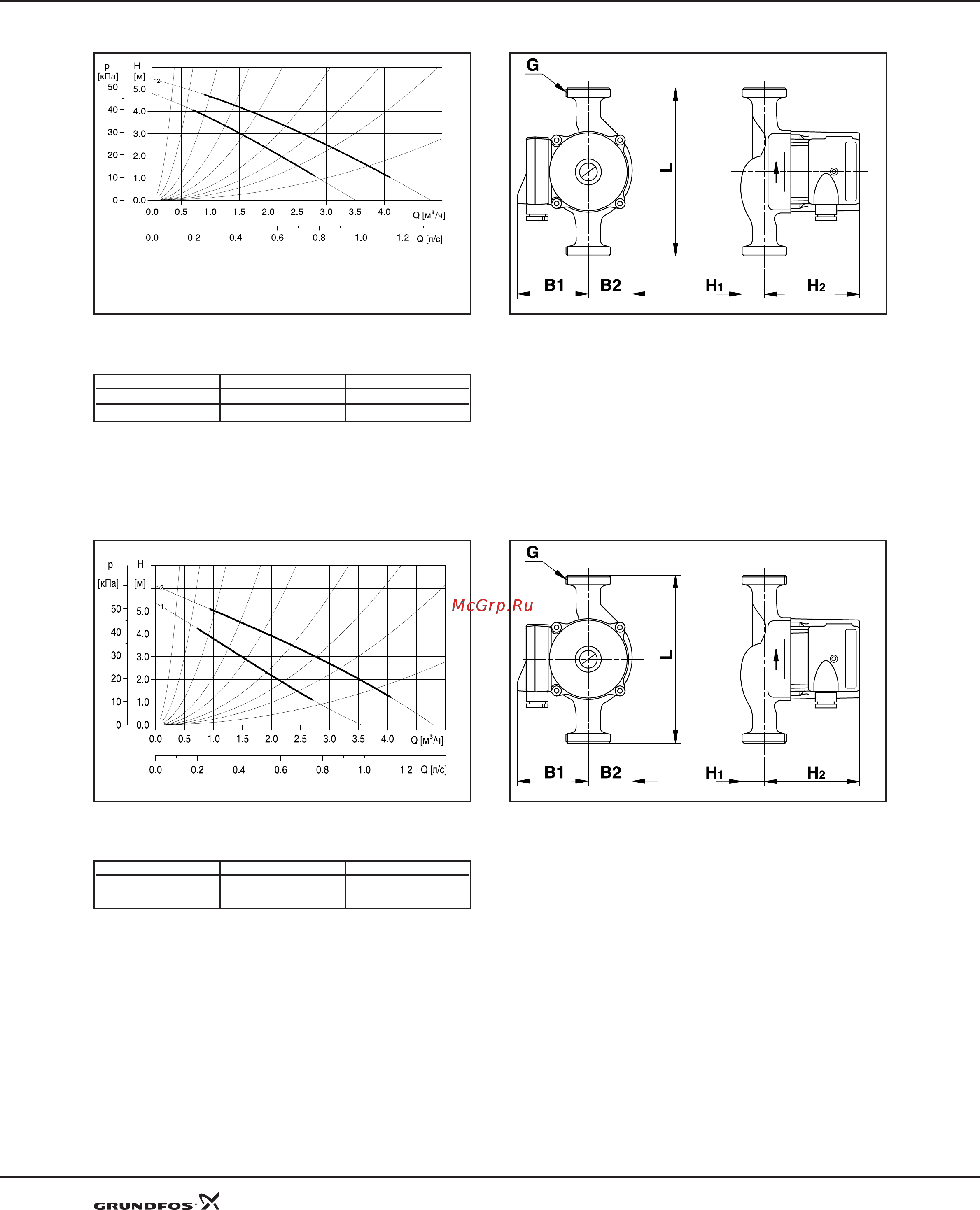 Grundfos UPS 32-80 [15/25] Технические данные
