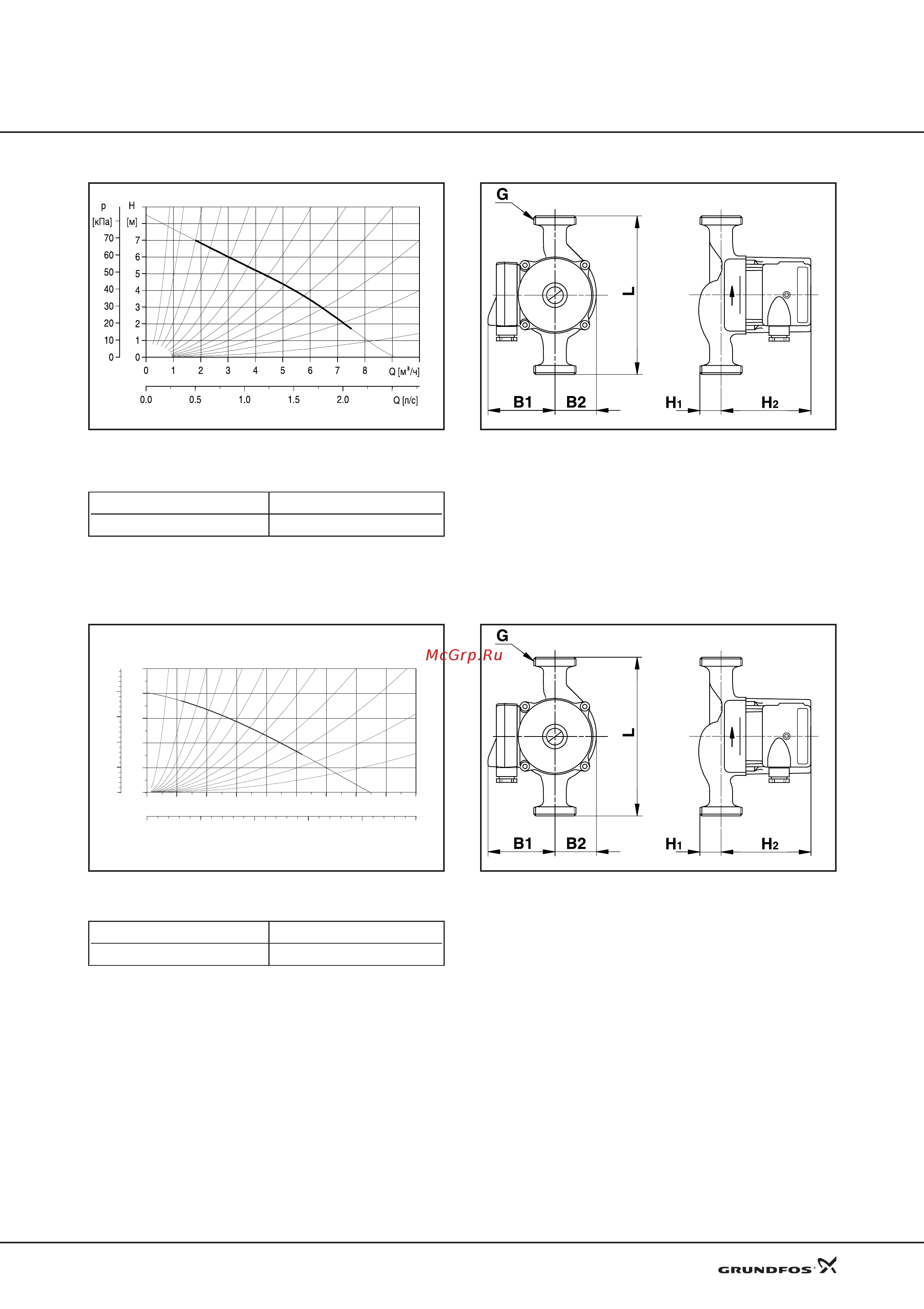 Grundfos UPS 25-50 [16/25] Технические данные