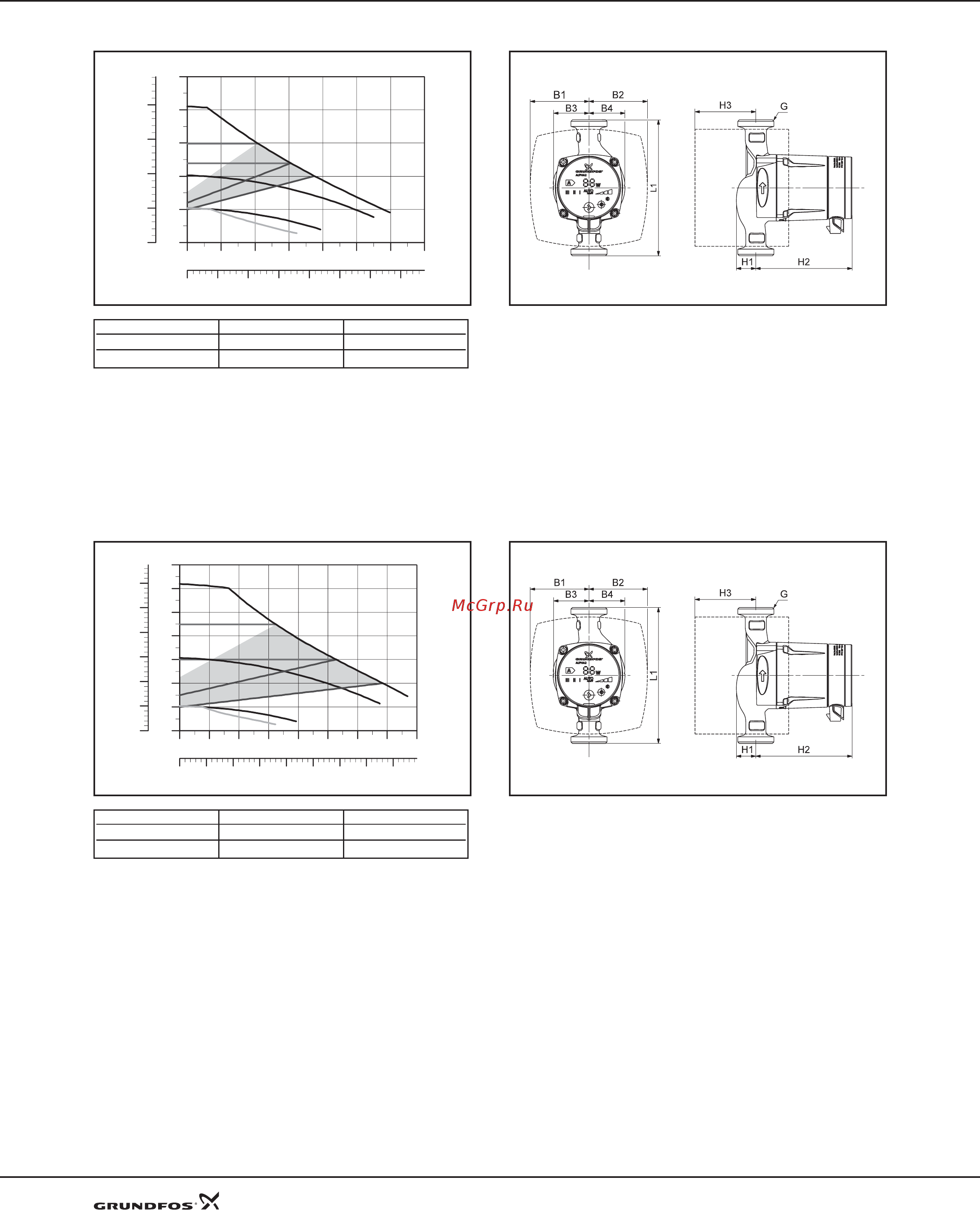 Grundfos UPS 25-60 [3/25] Технические данные