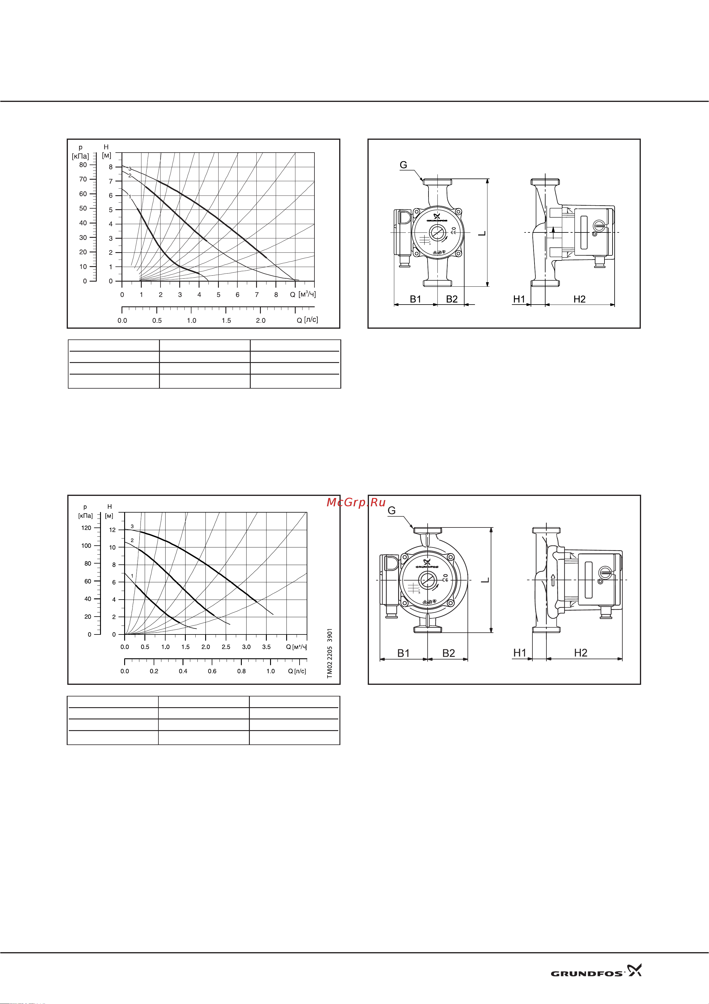 Grundfos UPS 40-50 F [10/25] Технические данные