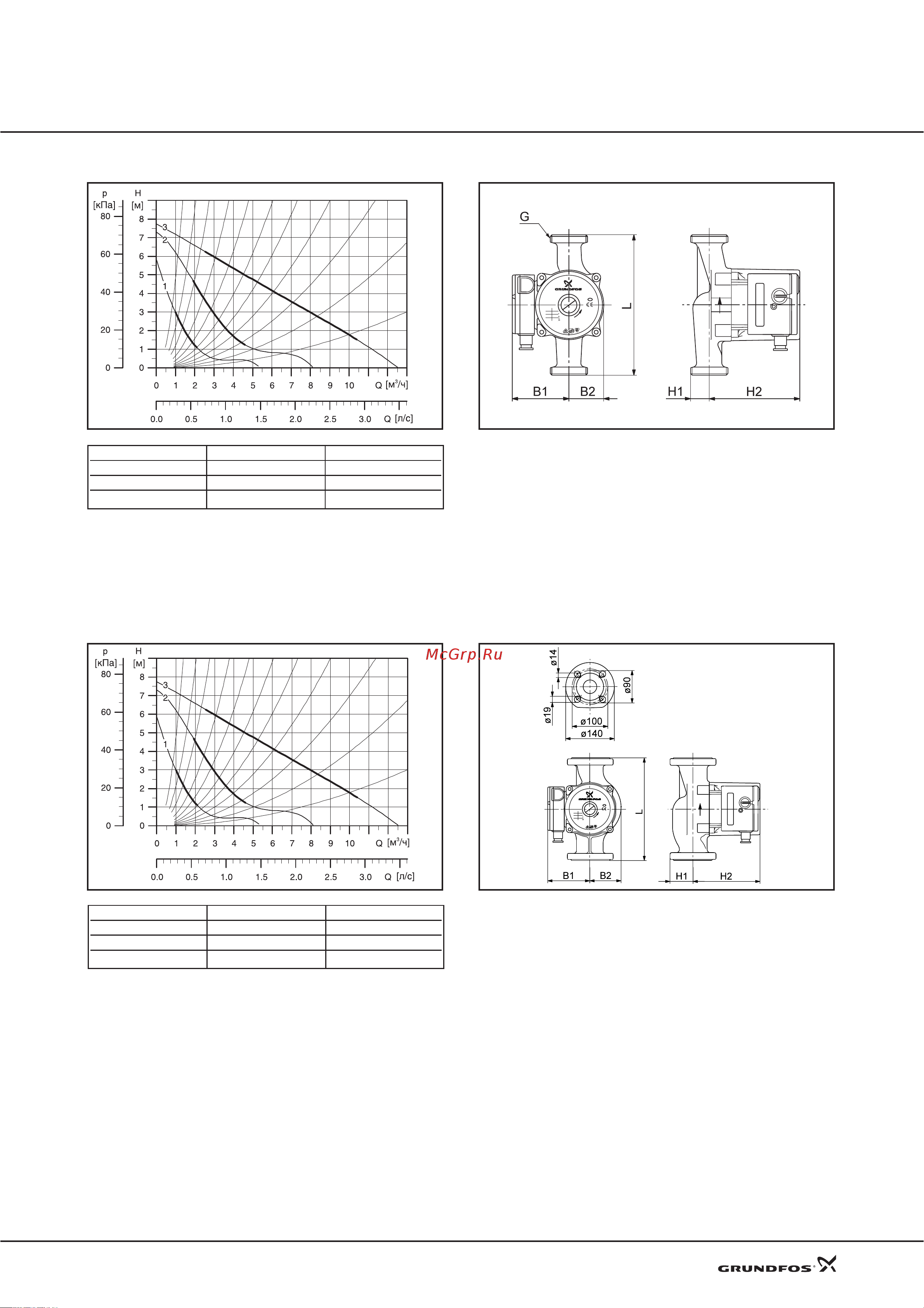 Grundfos UPS 40-50 F [12/25] Технические данные