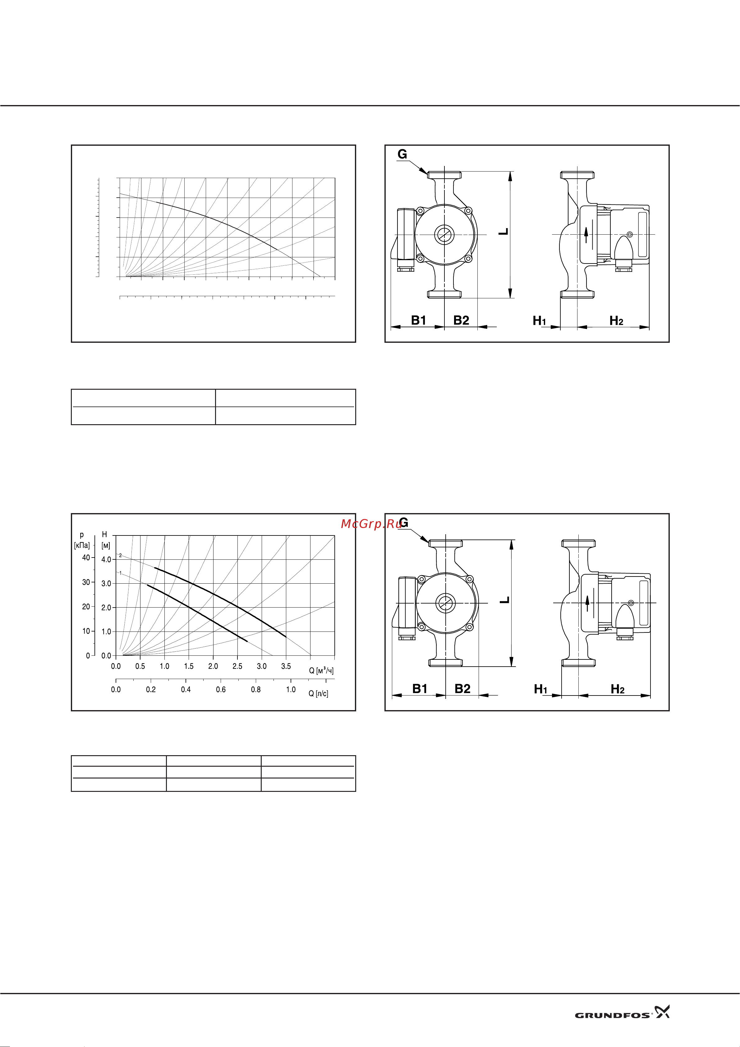 Grundfos UPS 40-50 F [14/25] Технические данные