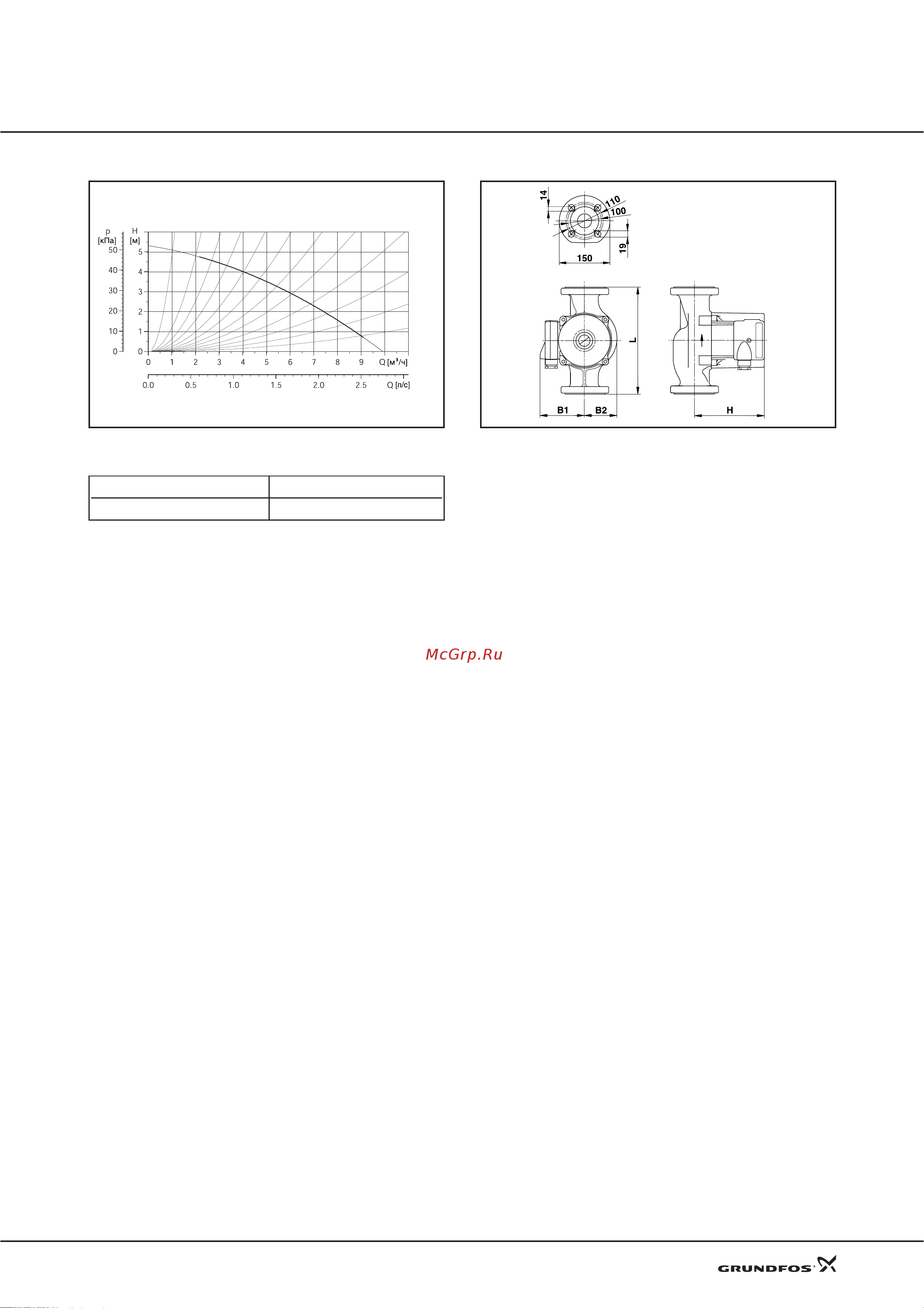 Grundfos UPS 40-50 F [18/25] Технические данные