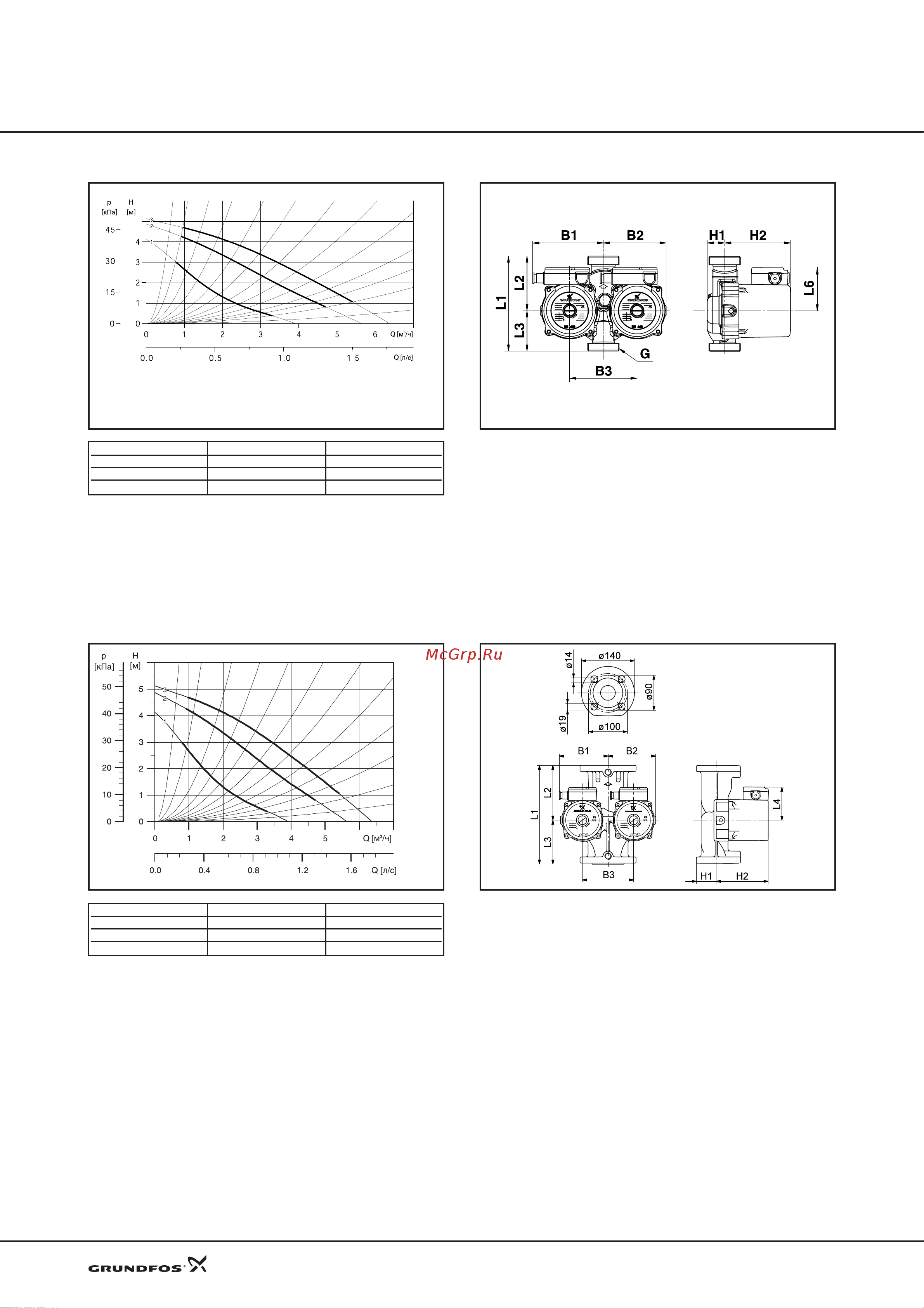 Grundfos UPS 40-50 F [19/25] Технические данные