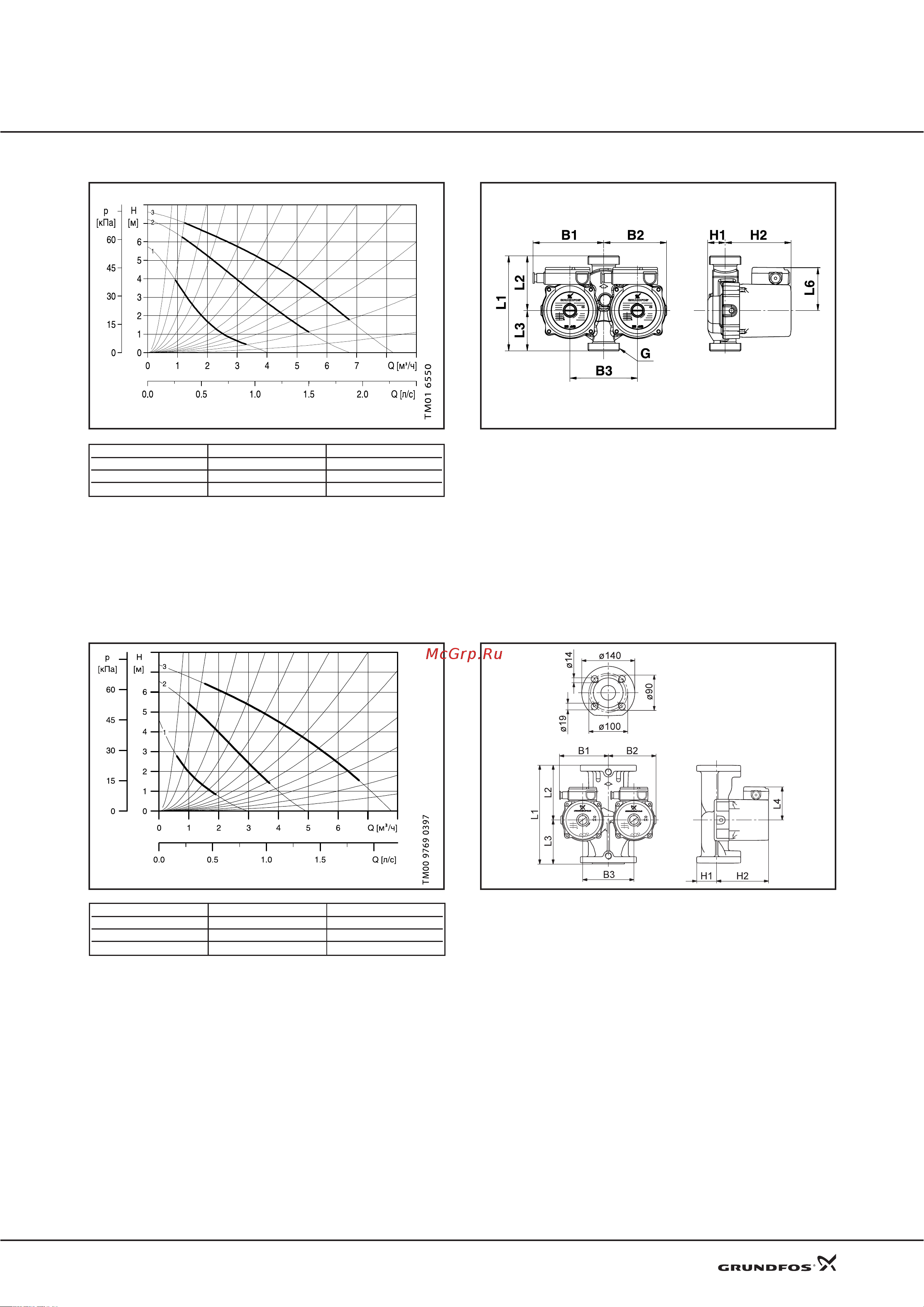 Grundfos UPS 40-50 F [20/25] Технические данные