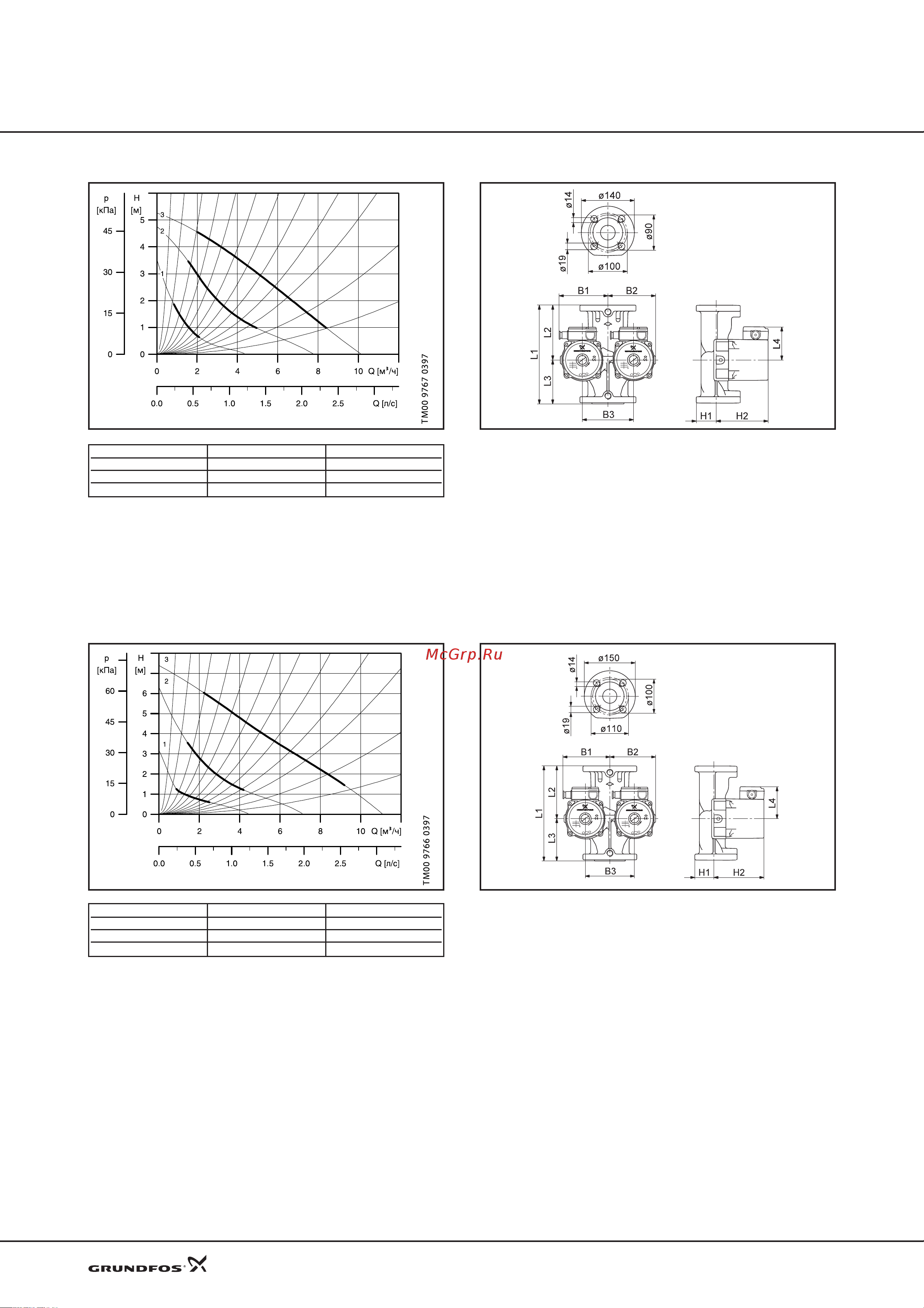 Grundfos UPS 40-50 F [21/25] Технические данные