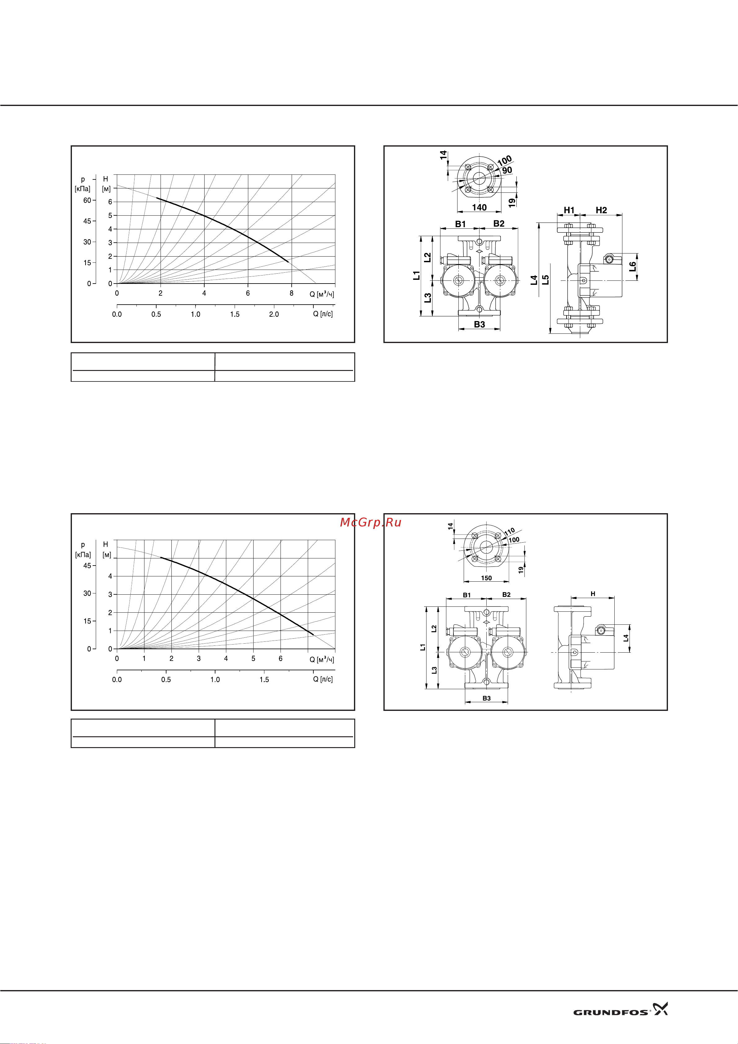 Grundfos UPS 40-50 F [22/25] Технические данные