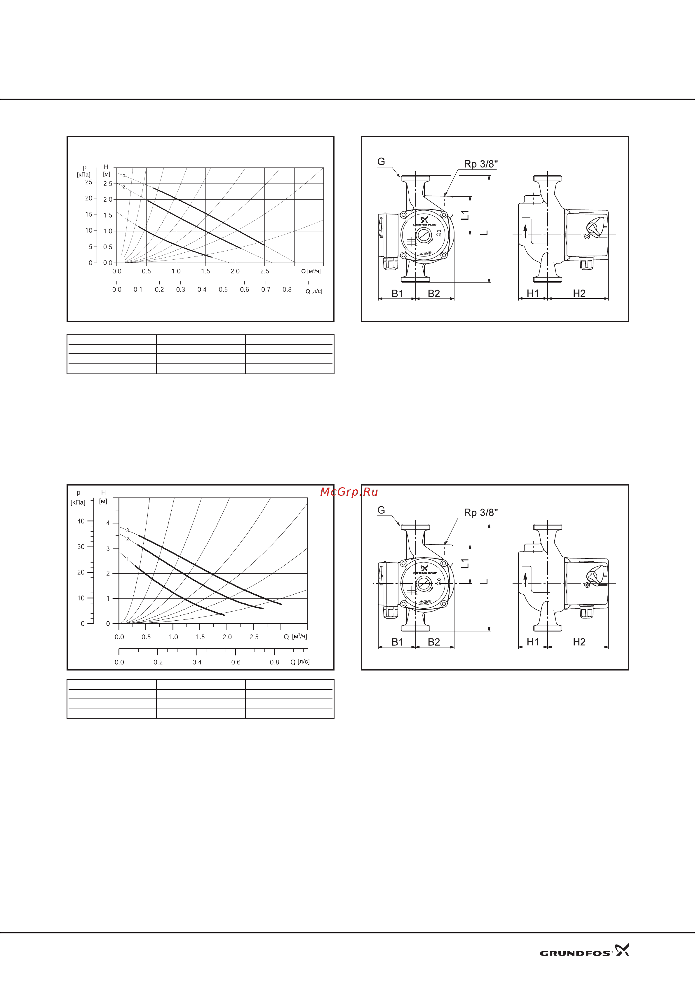 Grundfos UPS 40-50 F [24/25] Технические данные