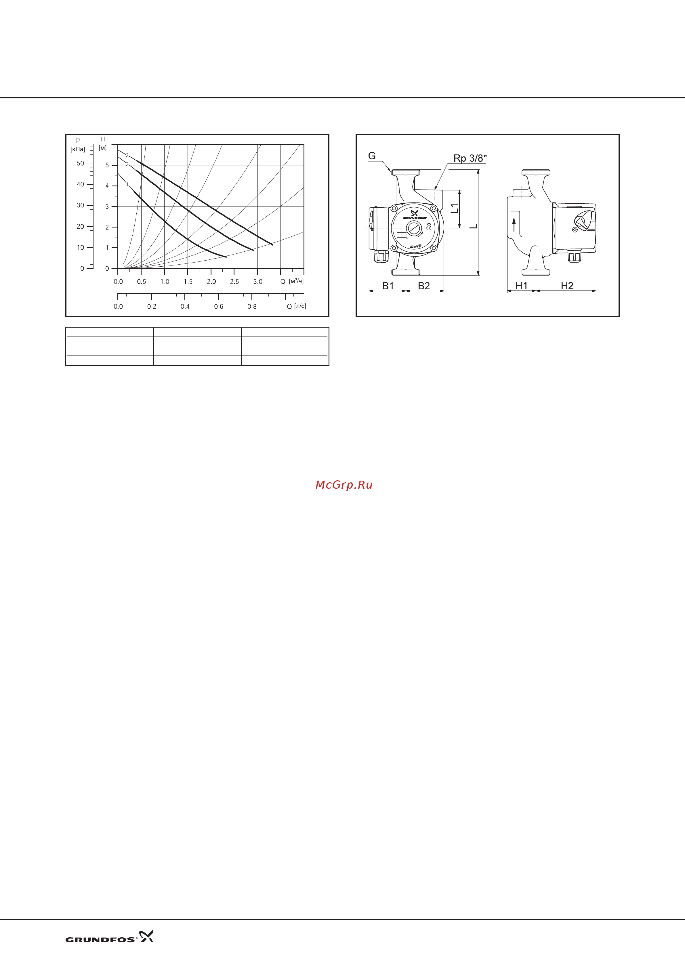 Grundfos UPS 40-50 F [25/25] Технические данные