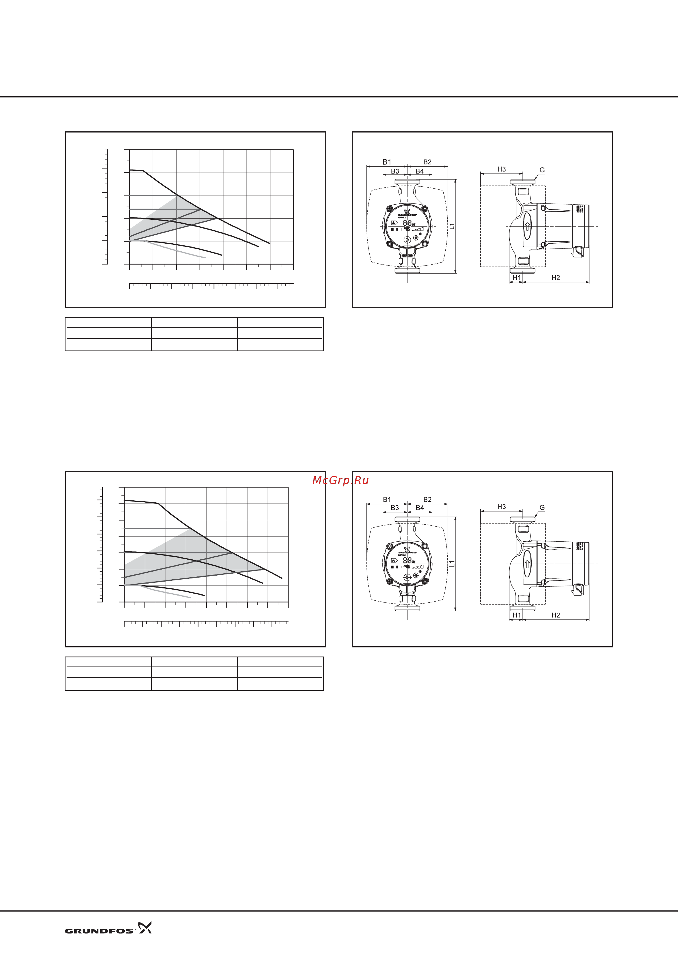 Grundfos UPS 40-50 F [3/25] Технические данные