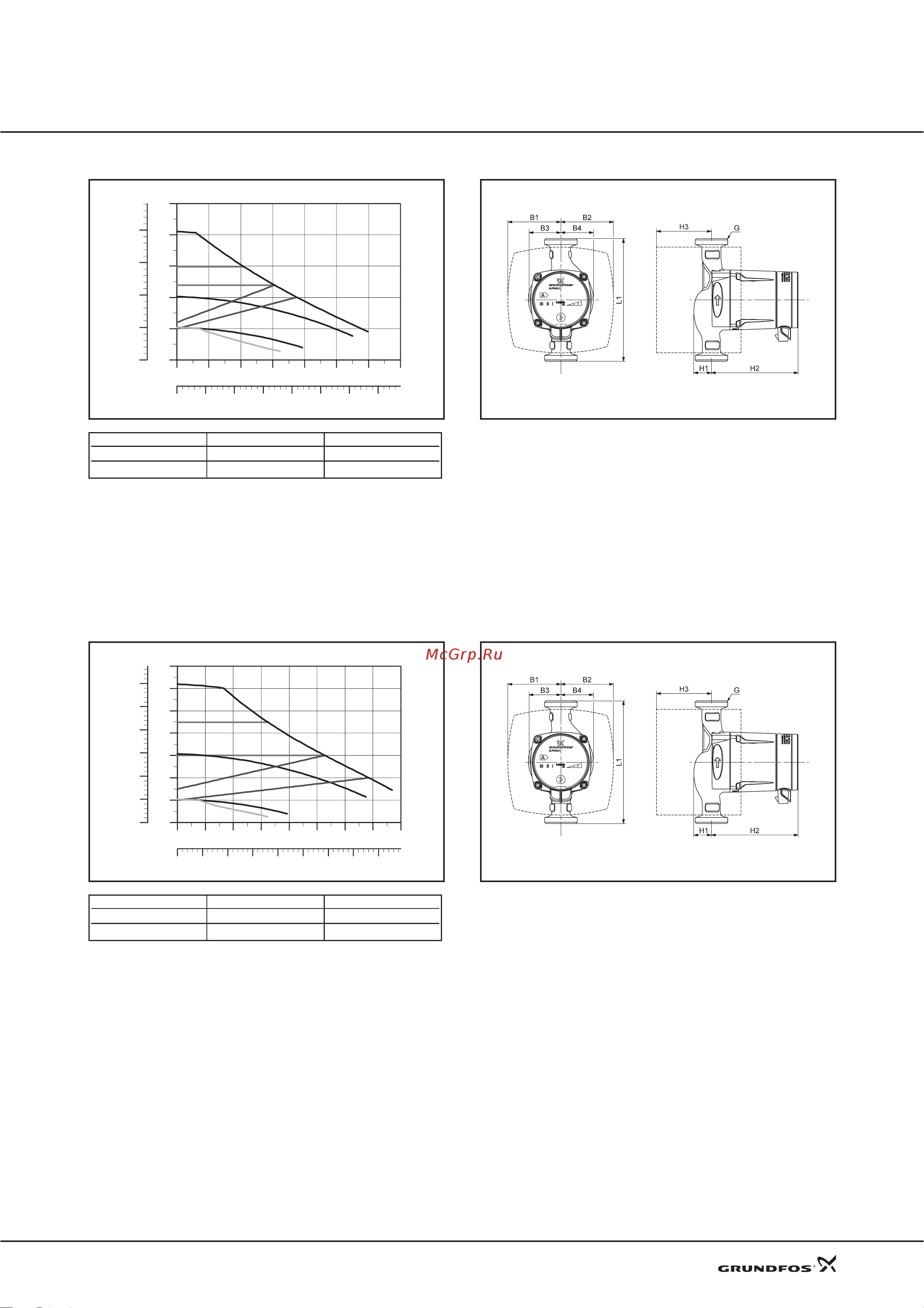 Grundfos UPS 40-50 F [4/25] Технические данные