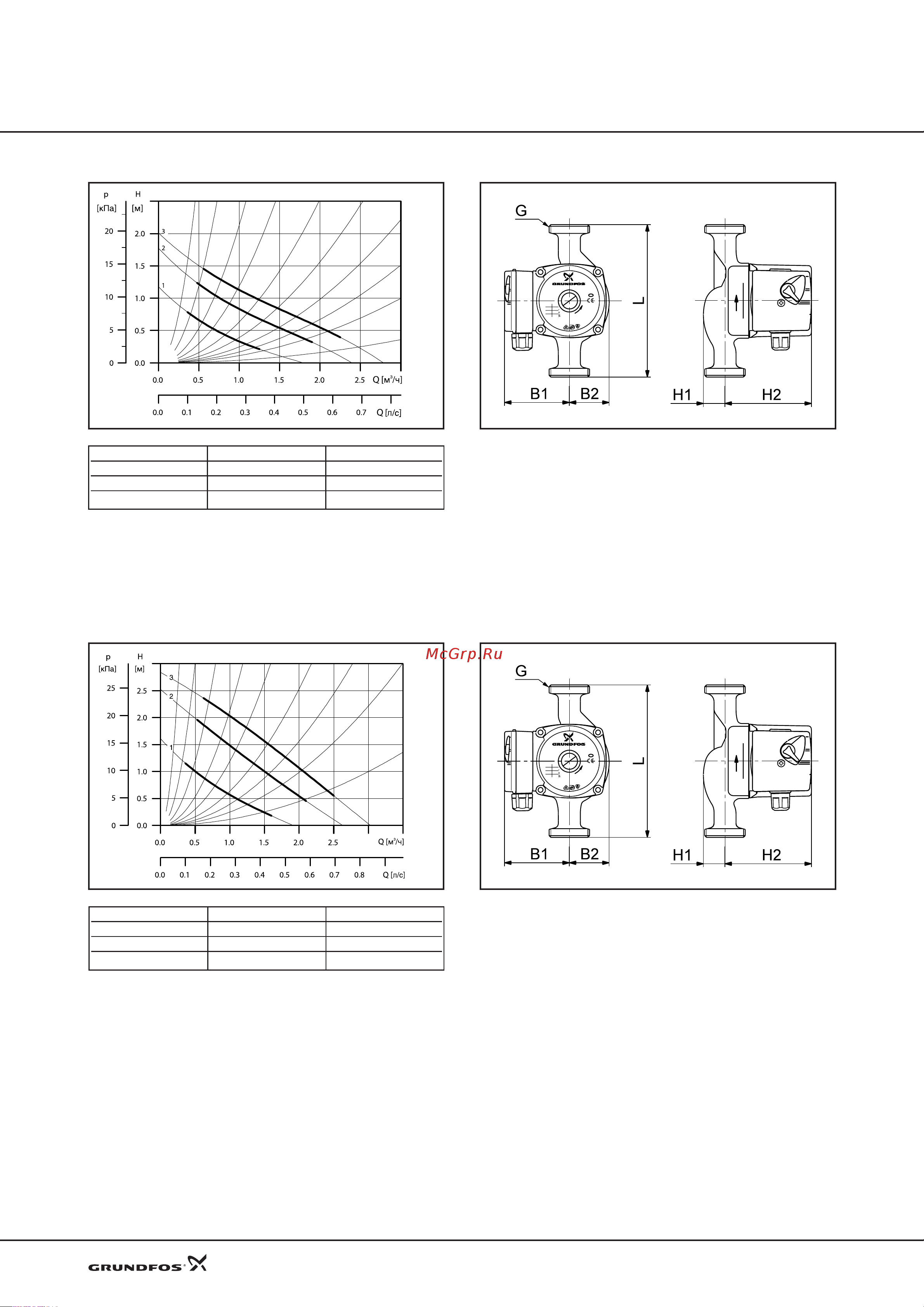 Grundfos UPS 40-50 F [5/25] Технические данные