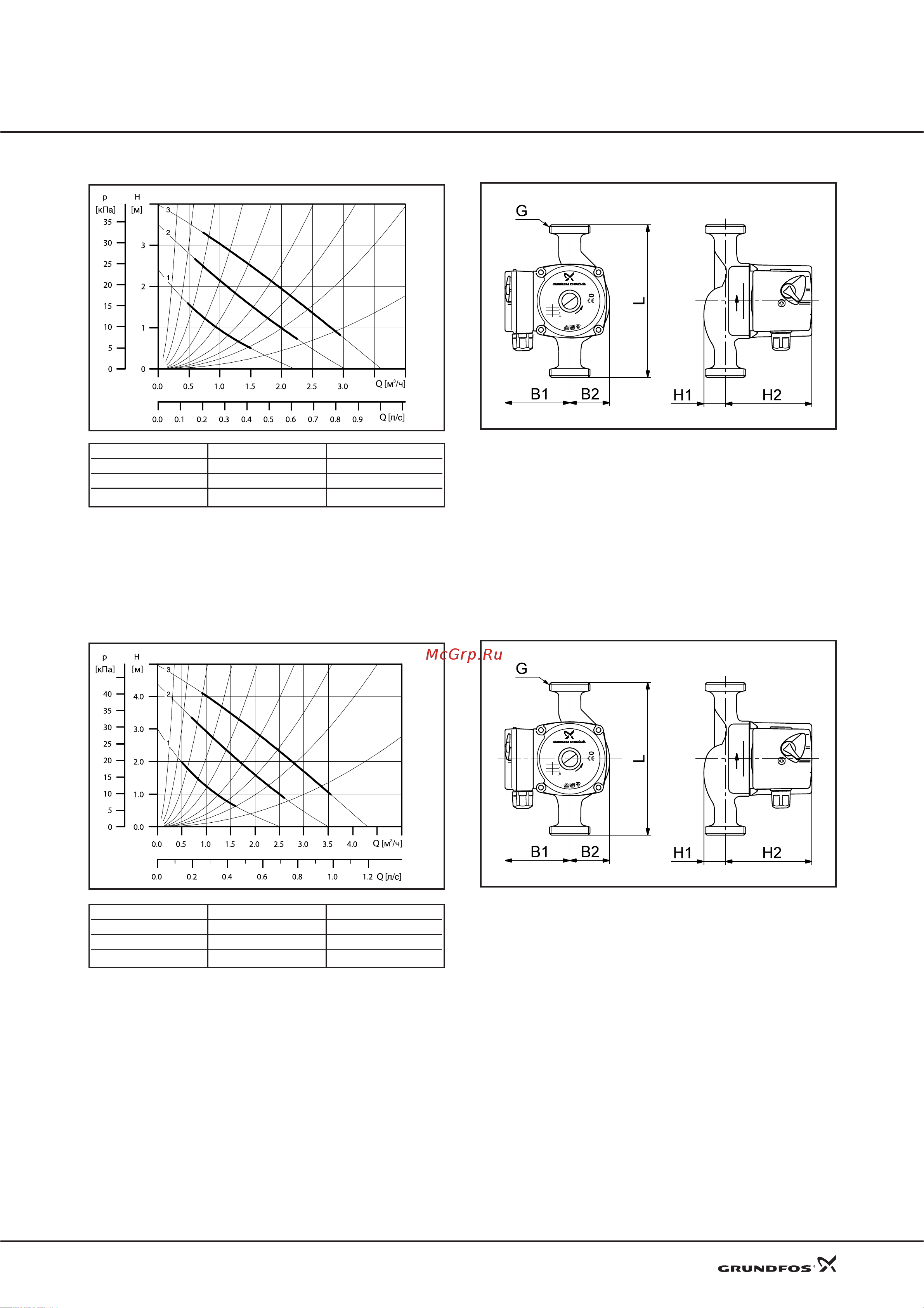 Grundfos UPS 40-50 F [6/25] Технические данные